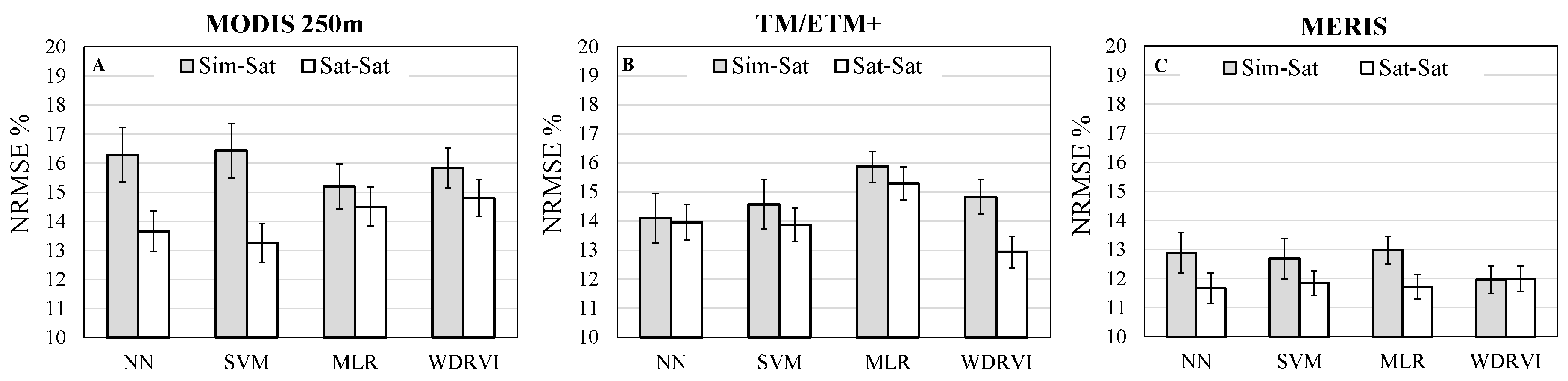 Remotesensing 09 00318 g002 550