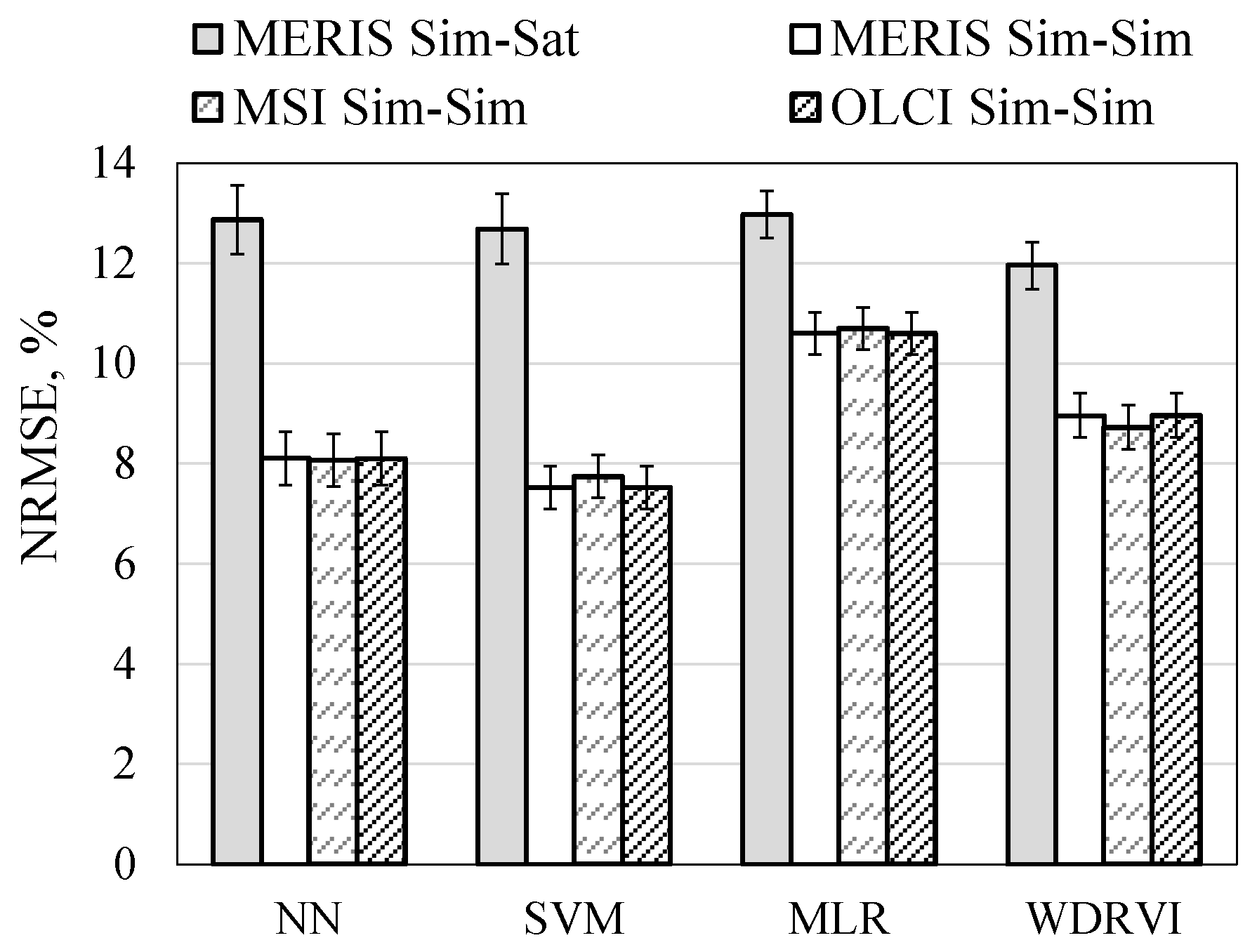 Remotesensing 09 00318 g003 550