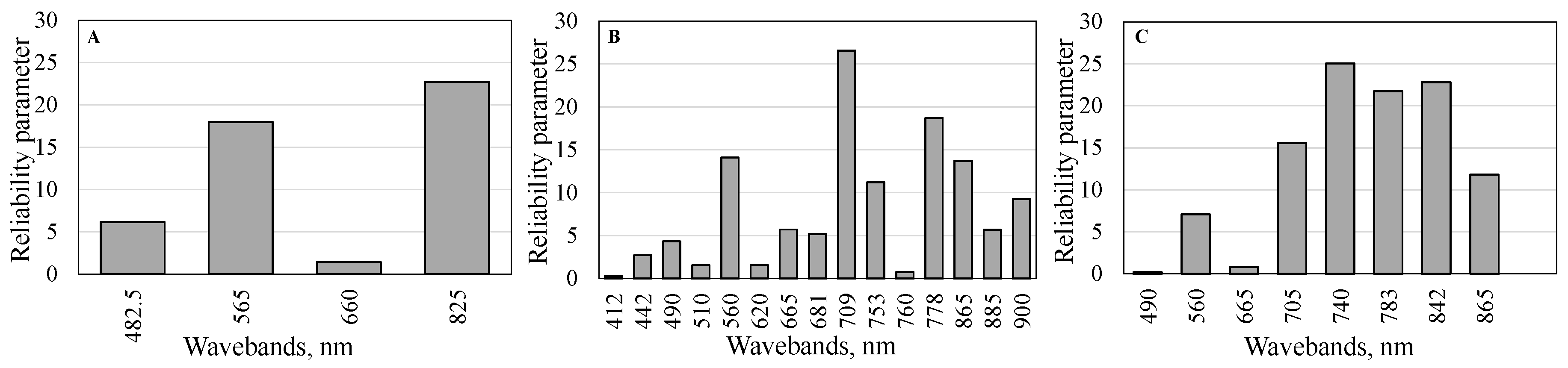 Remotesensing 09 00318 g005 550