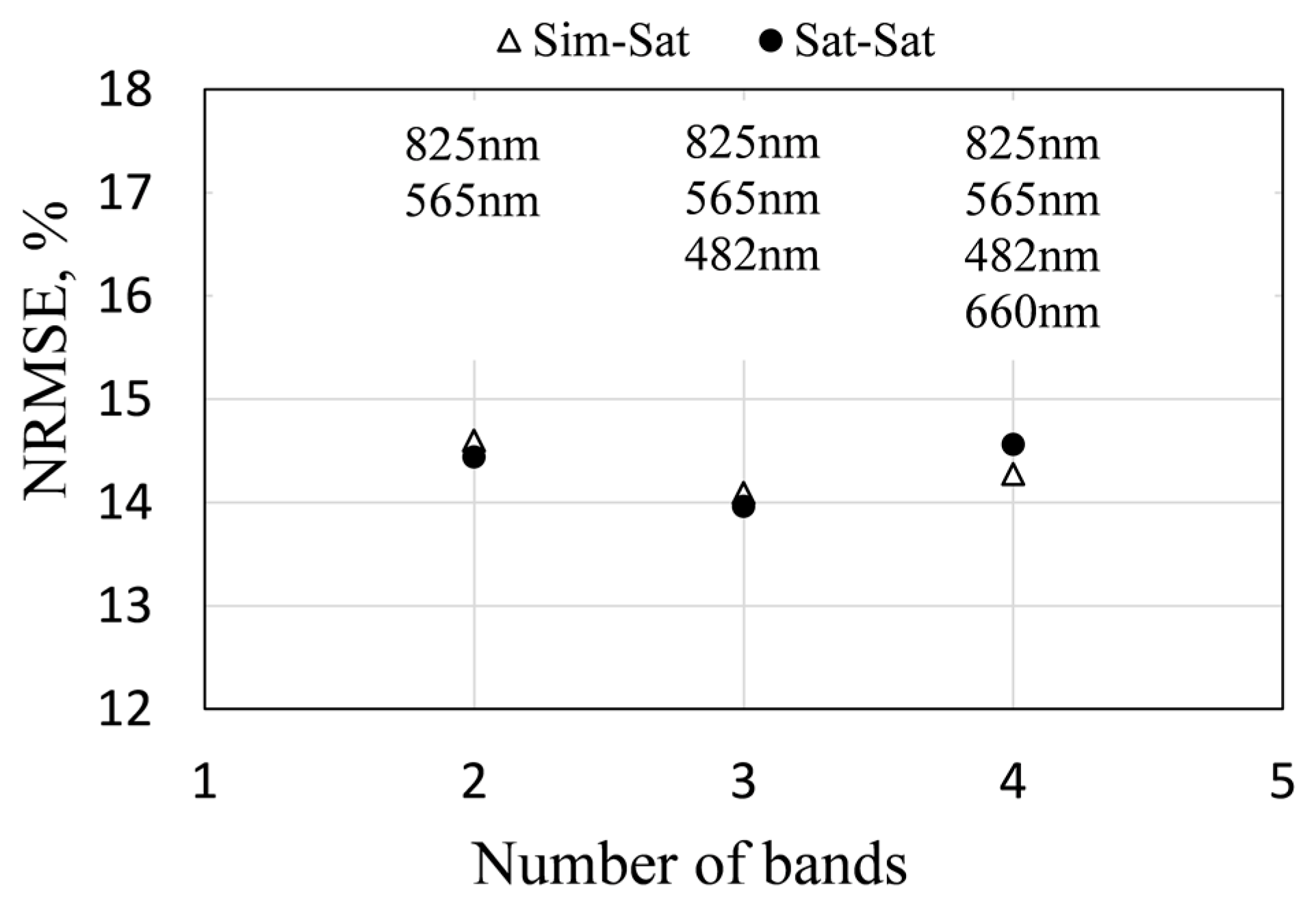 Remotesensing 09 00318 g006 550