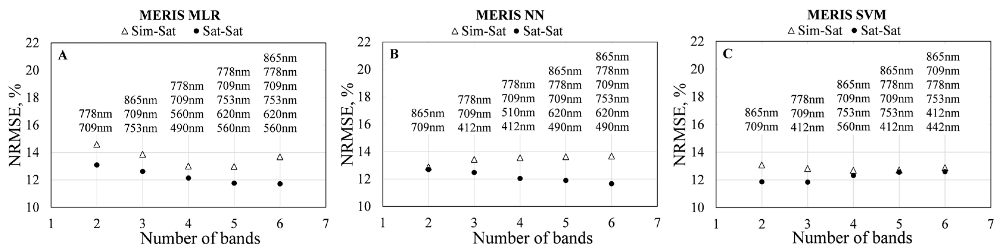 Remotesensing 09 00318 g007 550