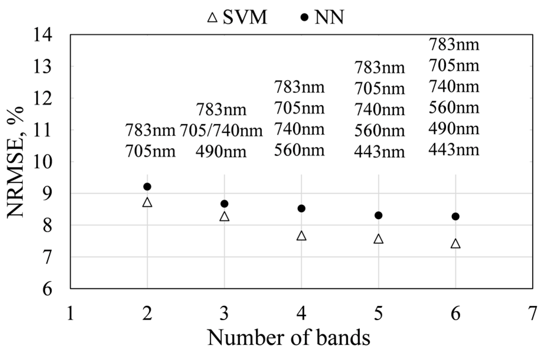 Remotesensing 09 00318 g008 550