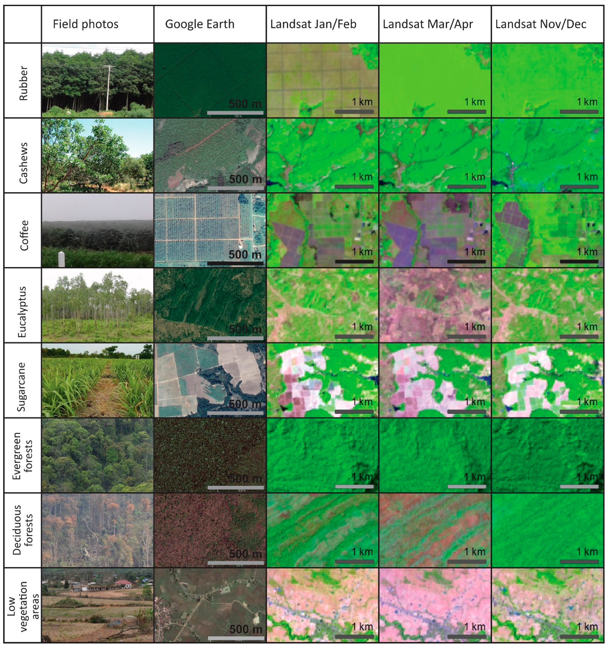 Remotesensing 09 00320 g002