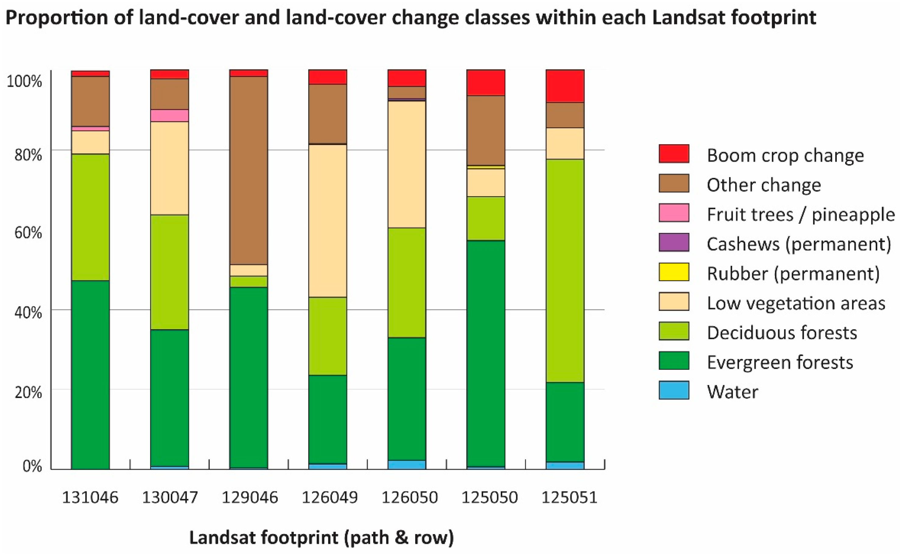 Remotesensing 09 00320 g005