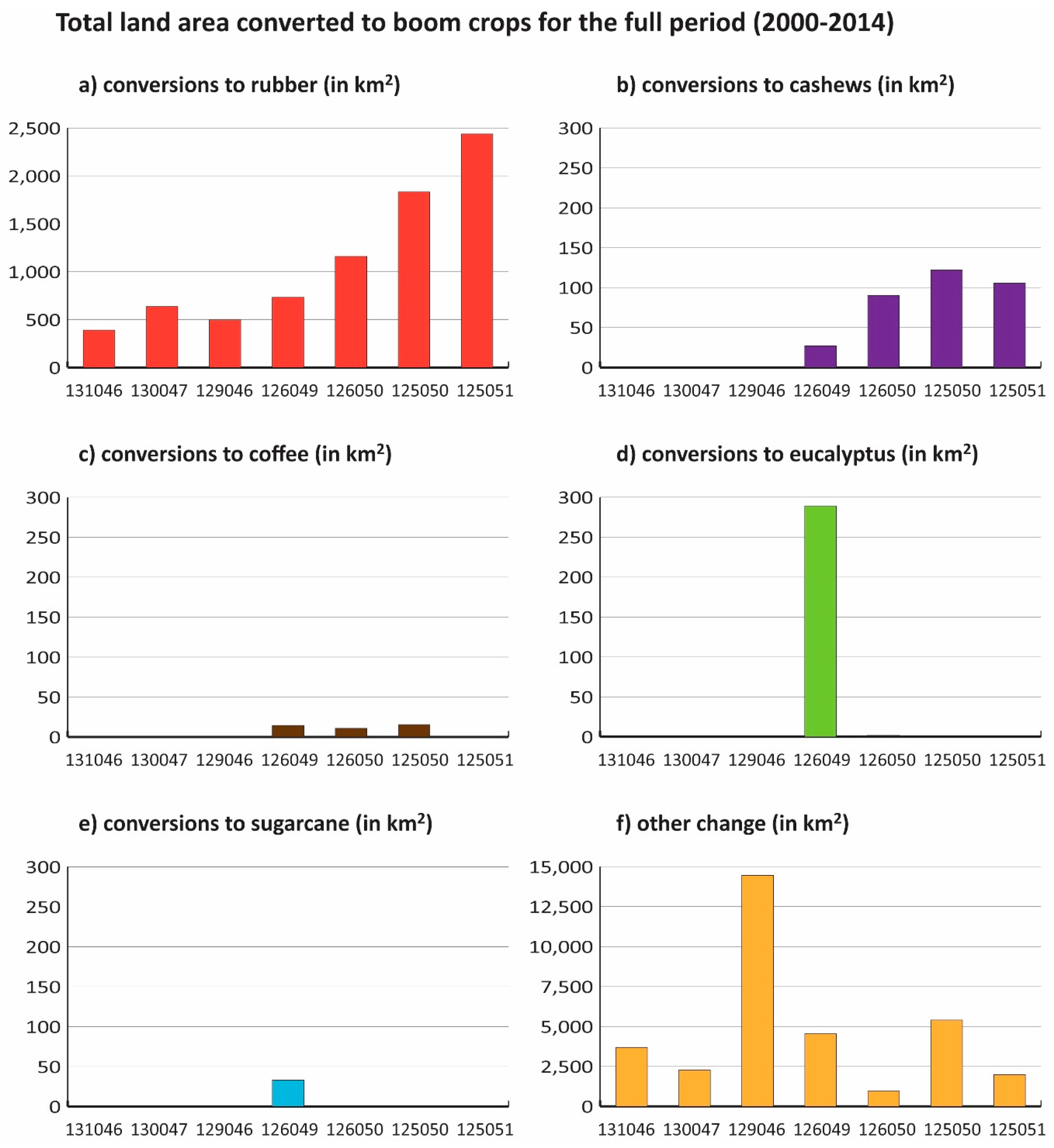 Remotesensing 09 00320 g008