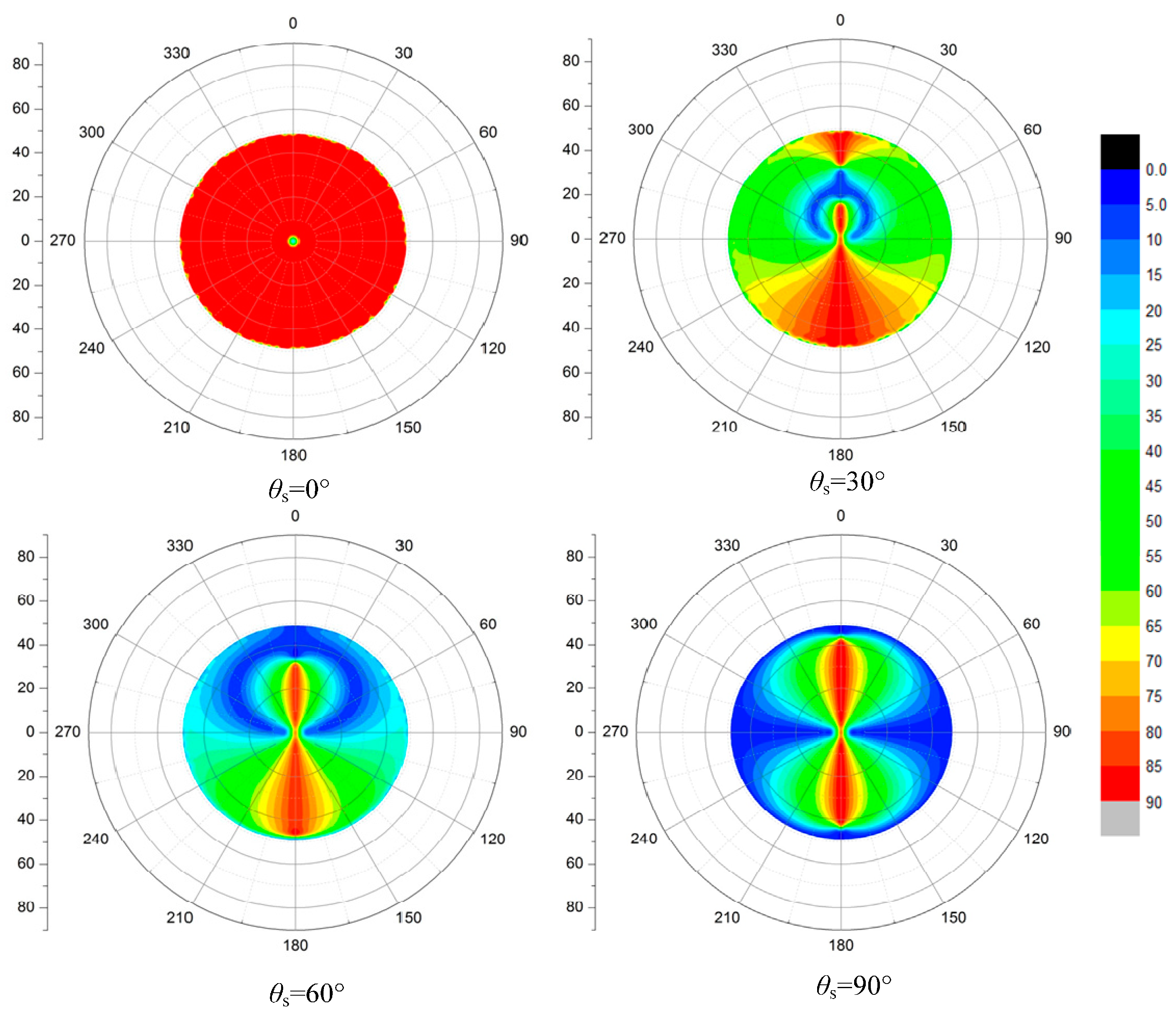 Remotesensing 09 00324 g005