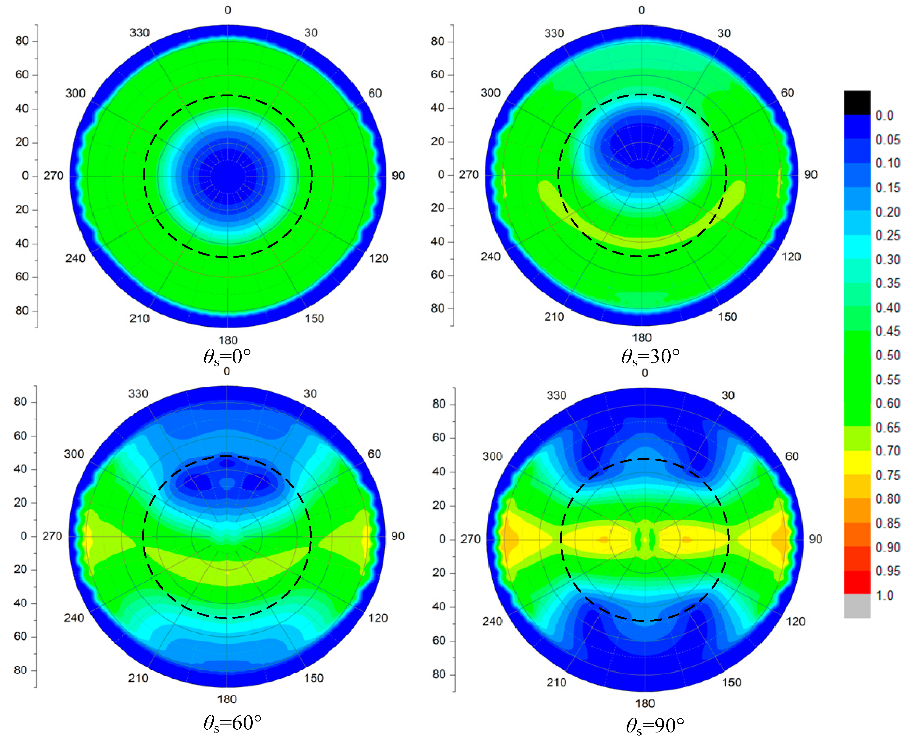 Remotesensing 09 00324 g007
