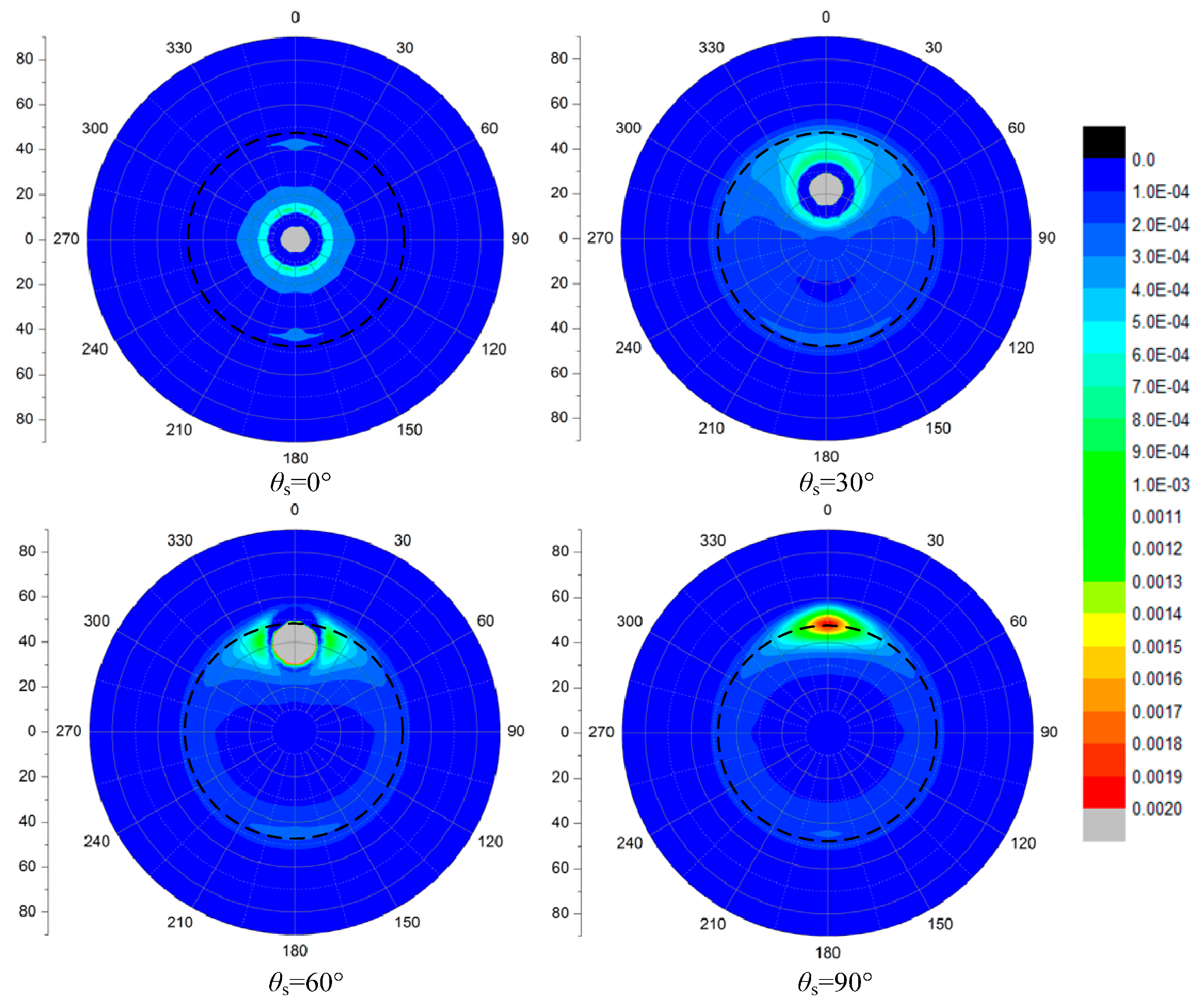 Remotesensing 09 00324 g009
