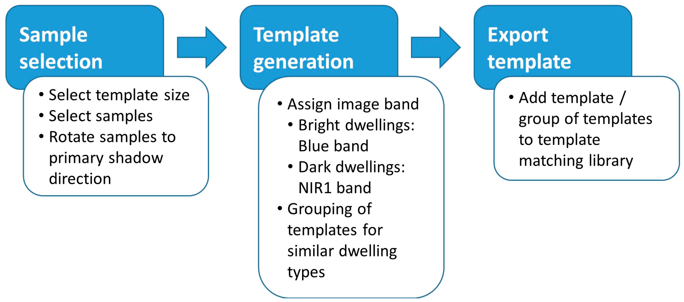 Remotesensing 09 00326 g004 550