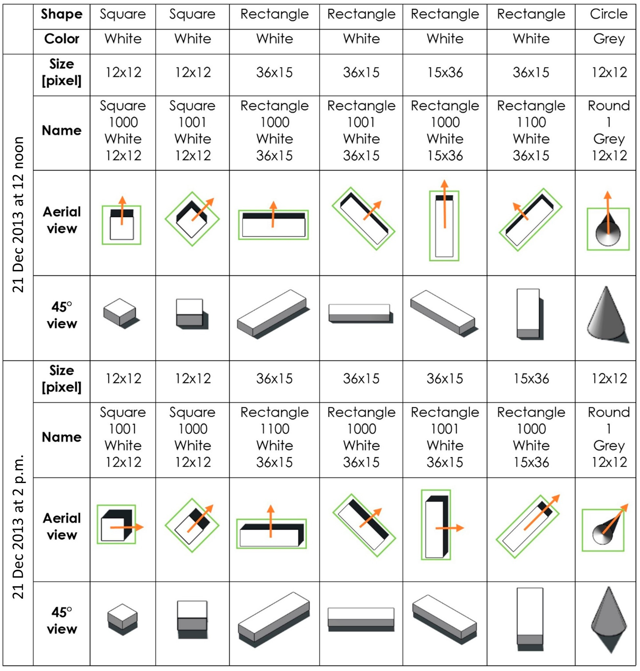 Remotesensing 09 00326 g005 550
