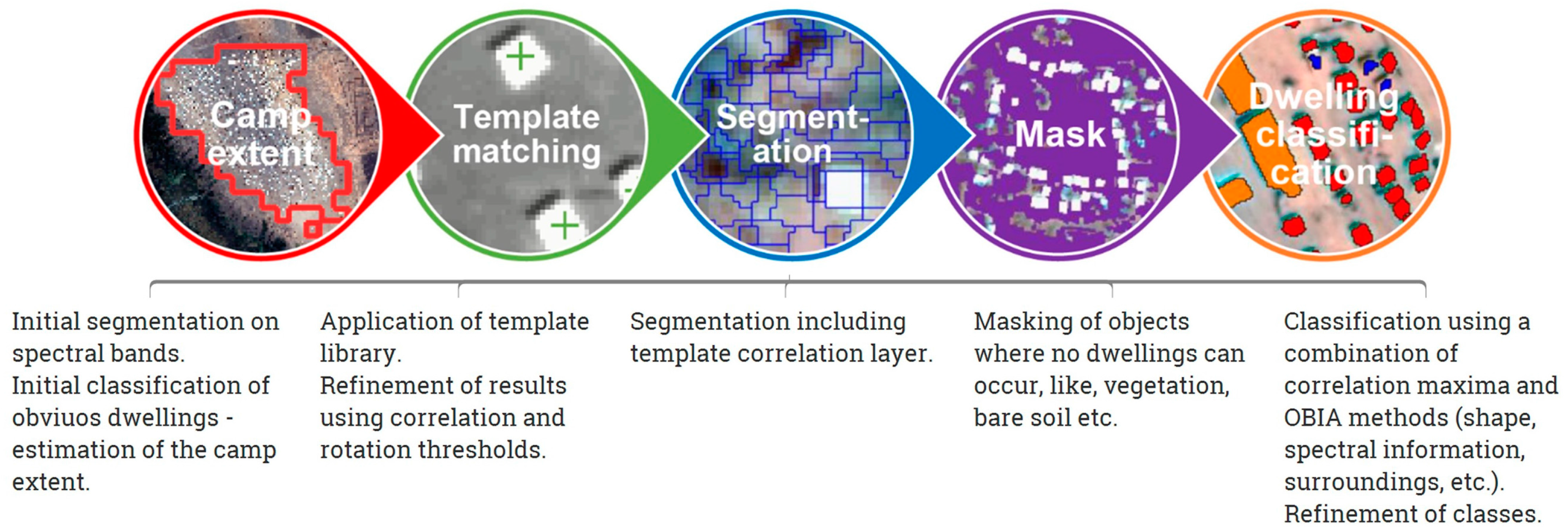 Remotesensing 09 00326 g006 550