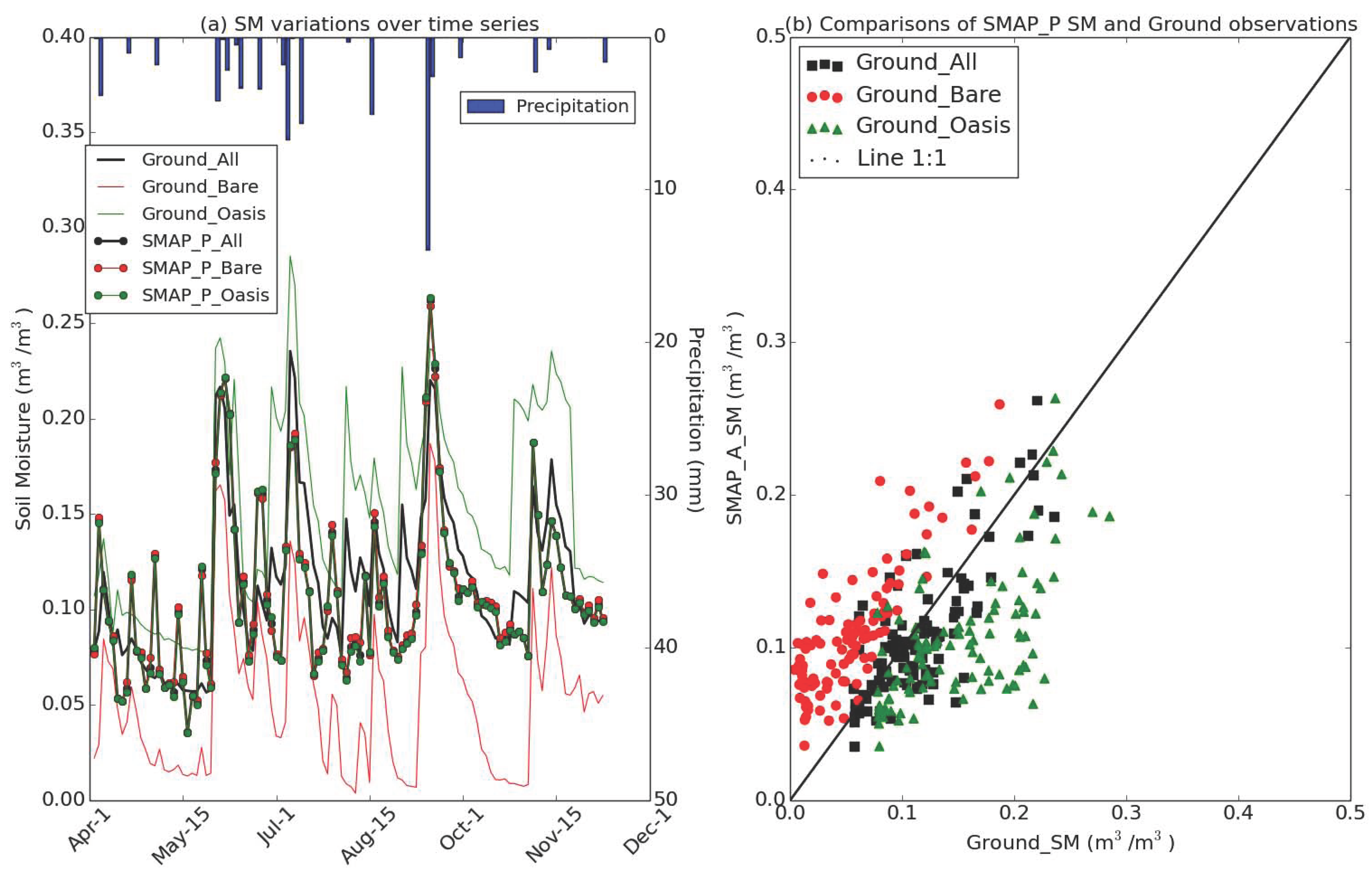 Remotesensing 09 00327 g004