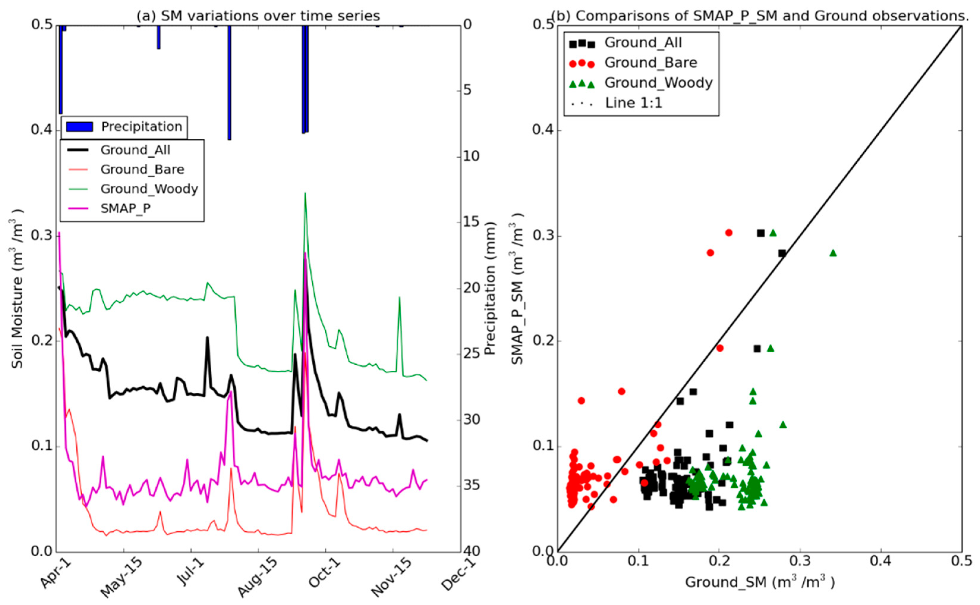 Remotesensing 09 00327 g005