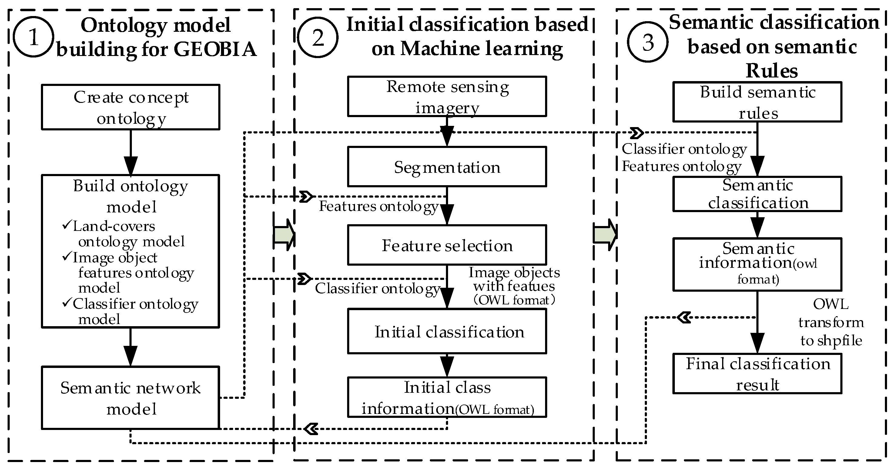 Remotesensing 09 00329 g001
