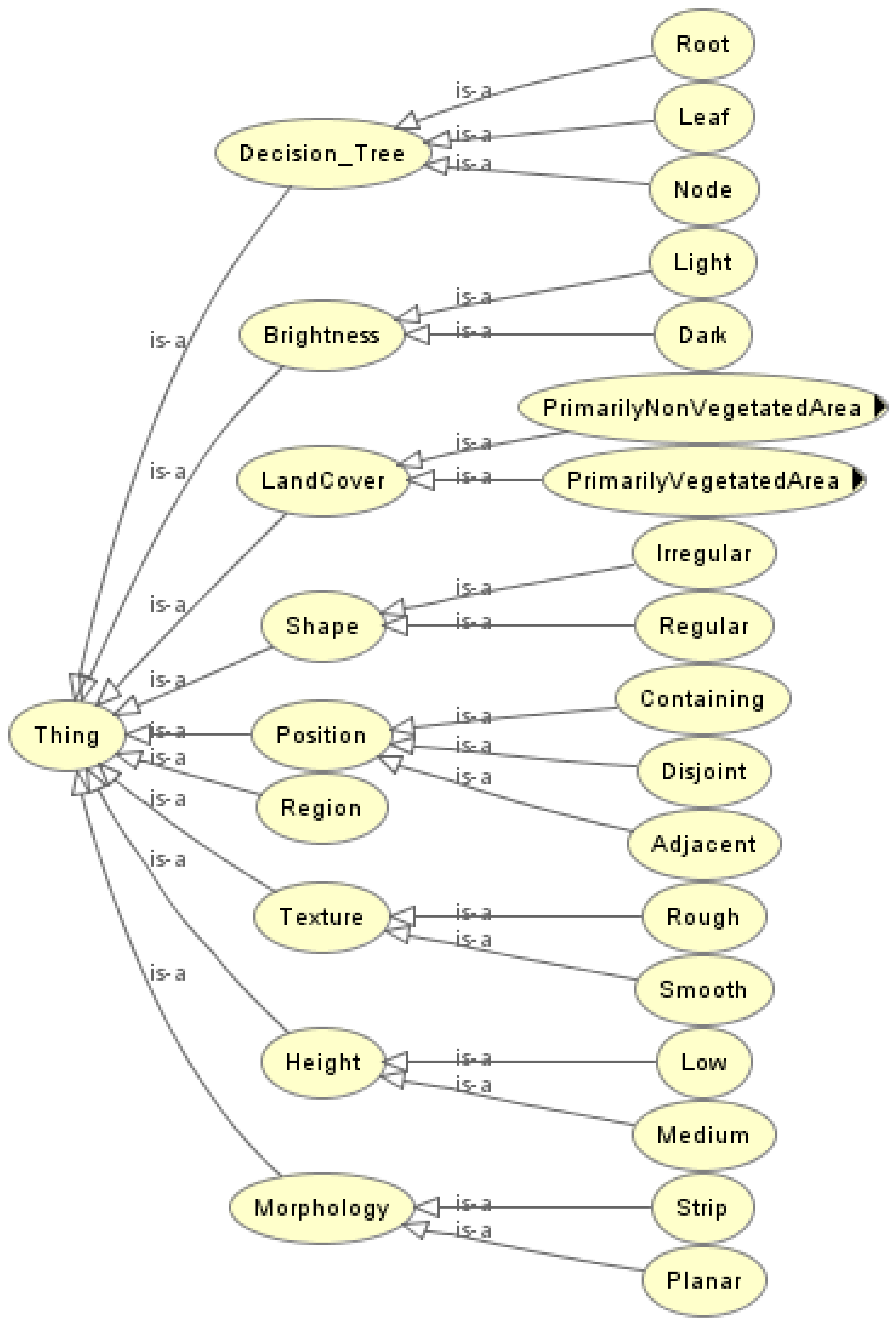 Remotesensing 09 00329 g007