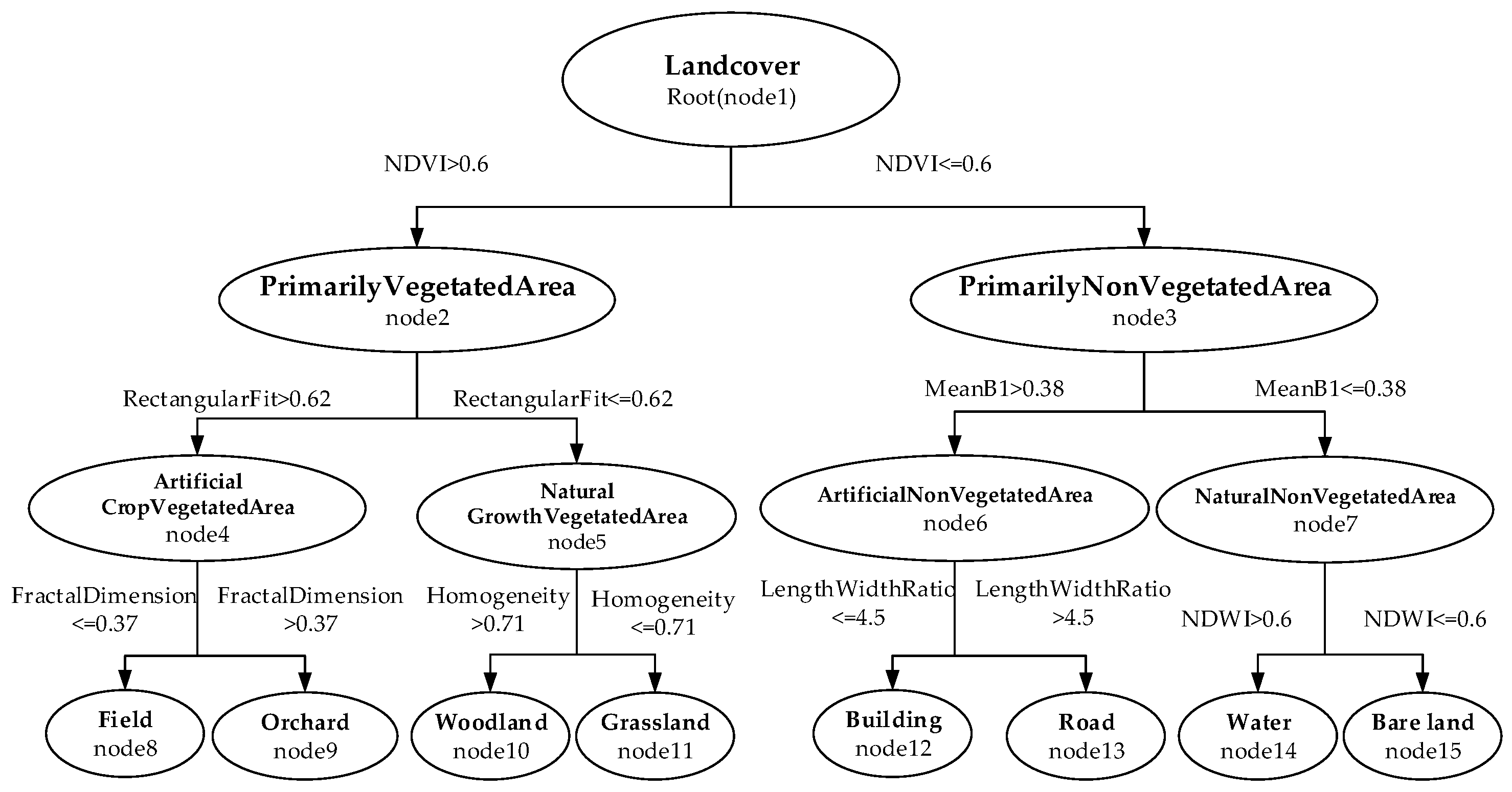 Remotesensing 09 00329 g010