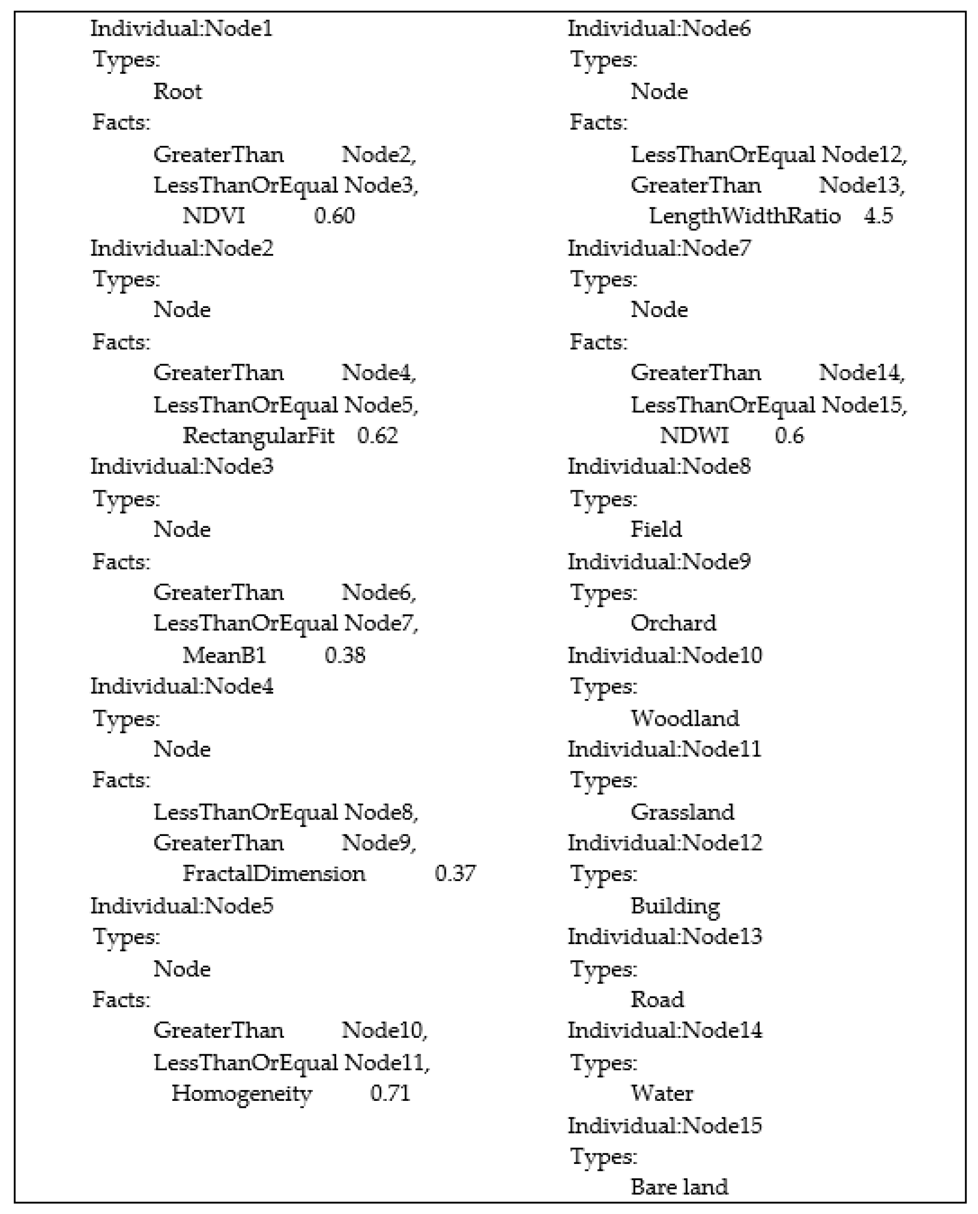 Remotesensing 09 00329 g011