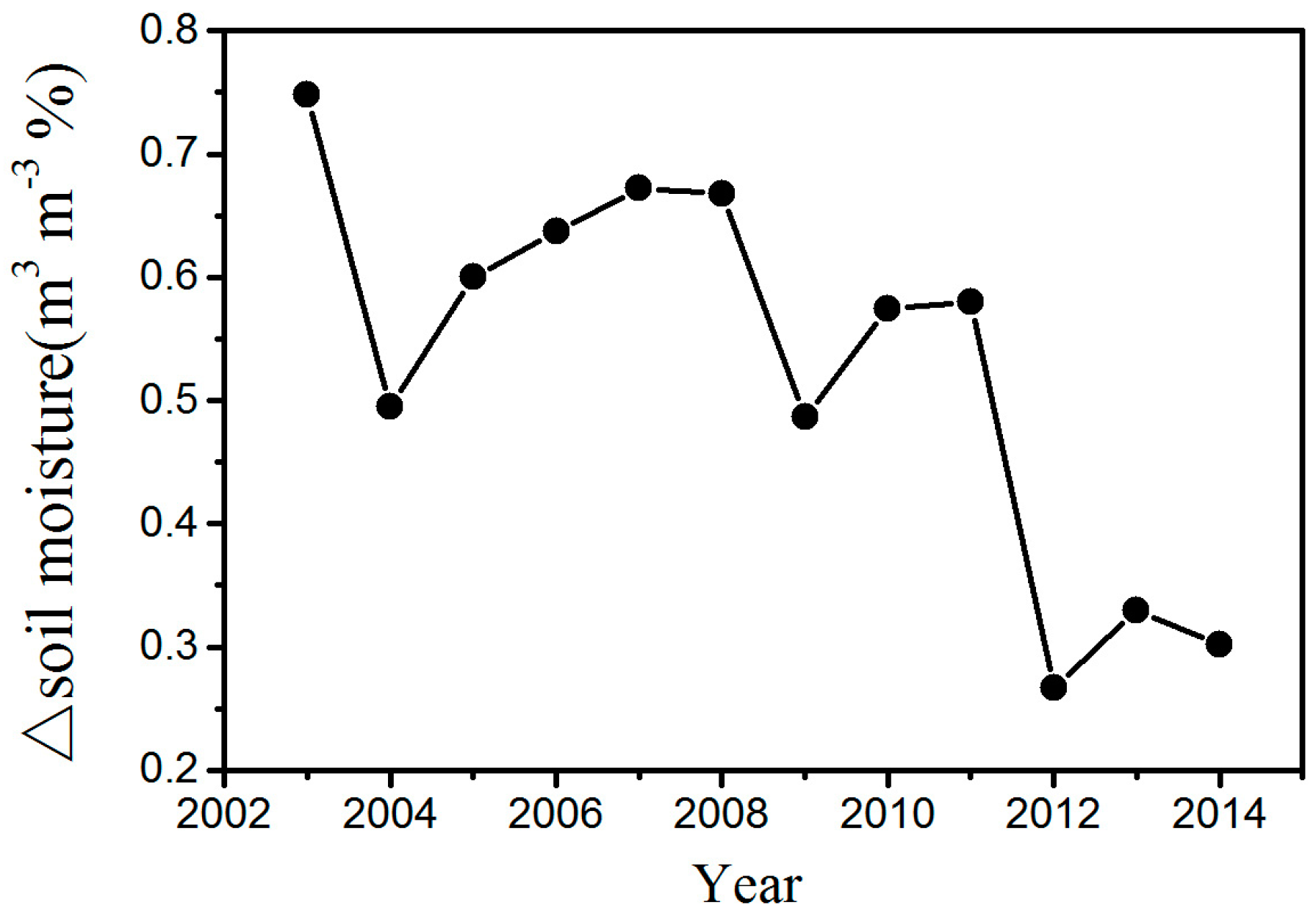 Remotesensing 09 00332 g007