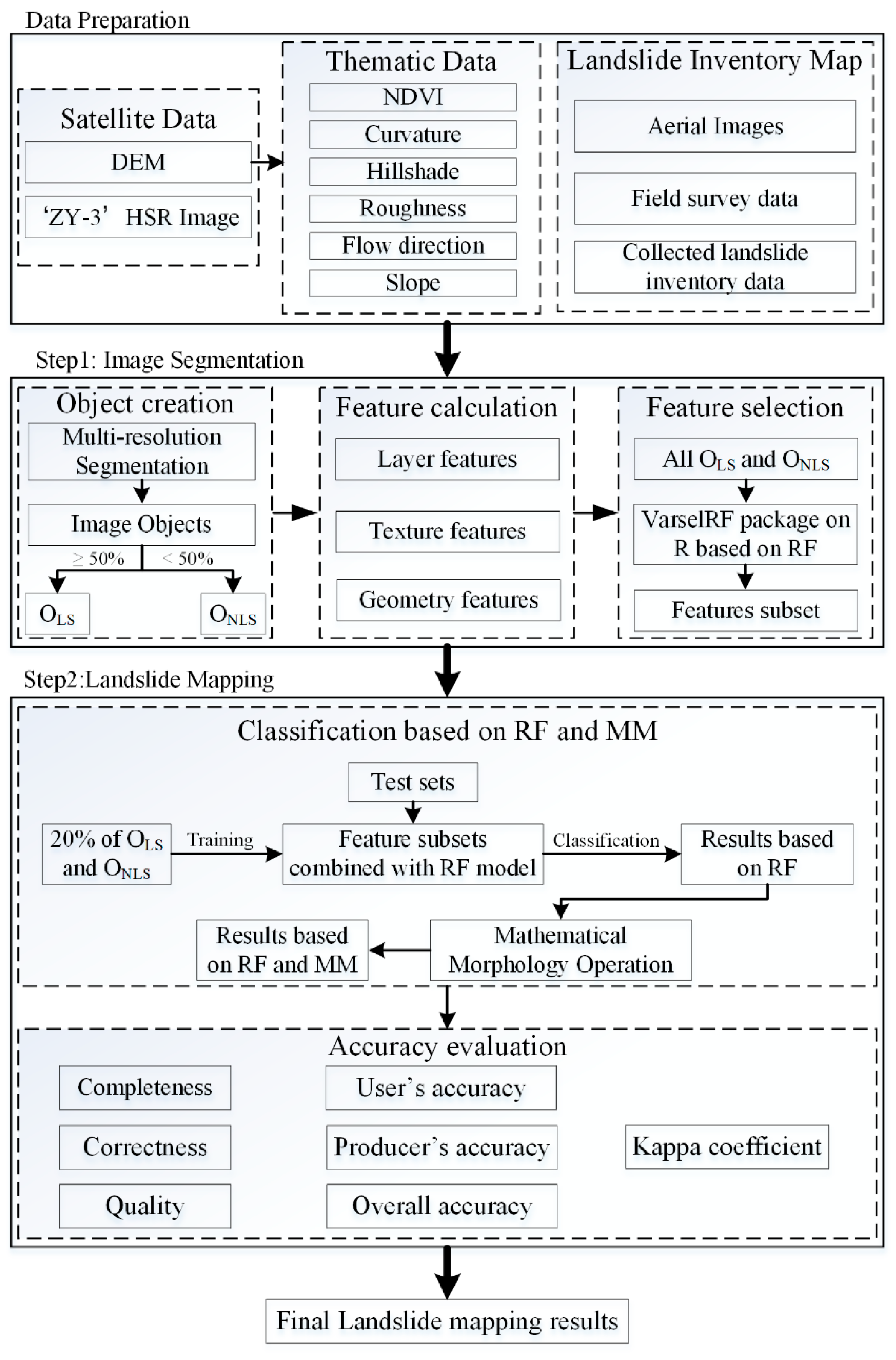 Remotesensing 09 00333 g003