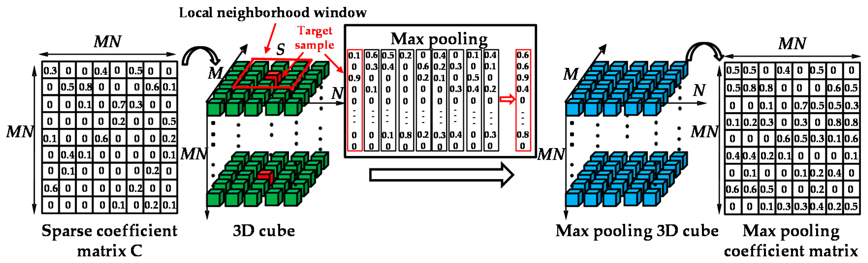 Remotesensing 09 00335 g001 550