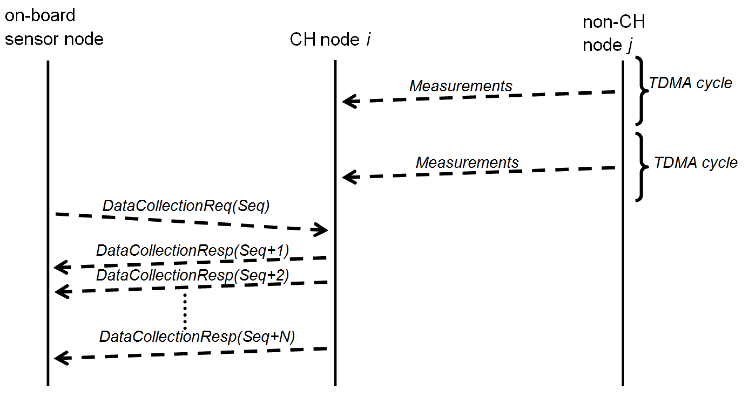 Remotesensing 09 00336 g006 550