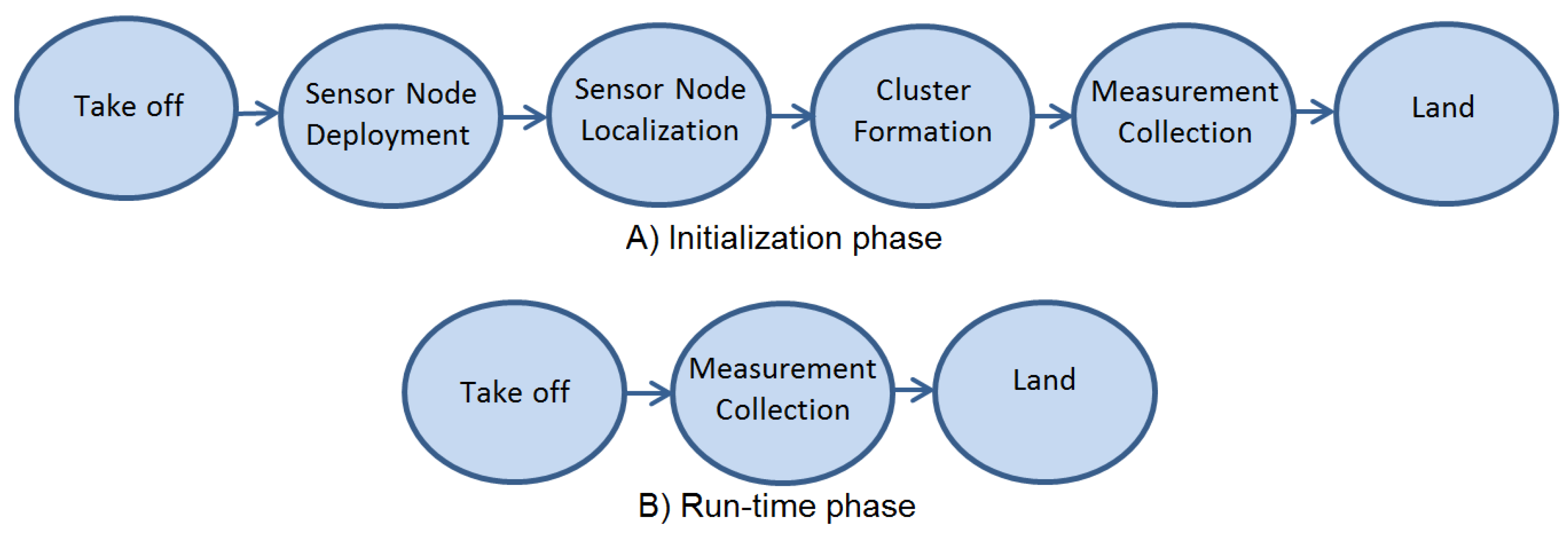 Remotesensing 09 00336 g007 550