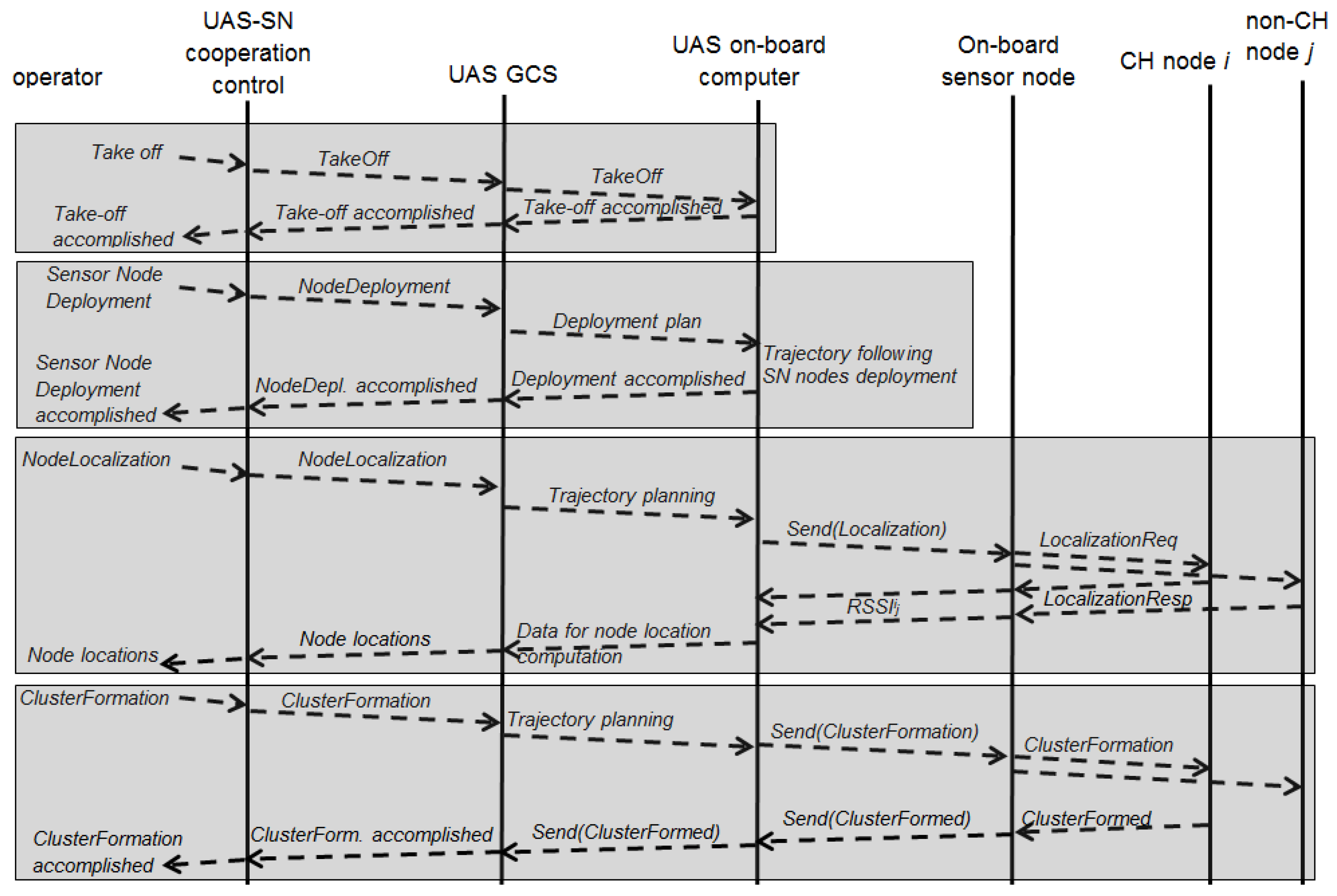 Remotesensing 09 00336 g008 550