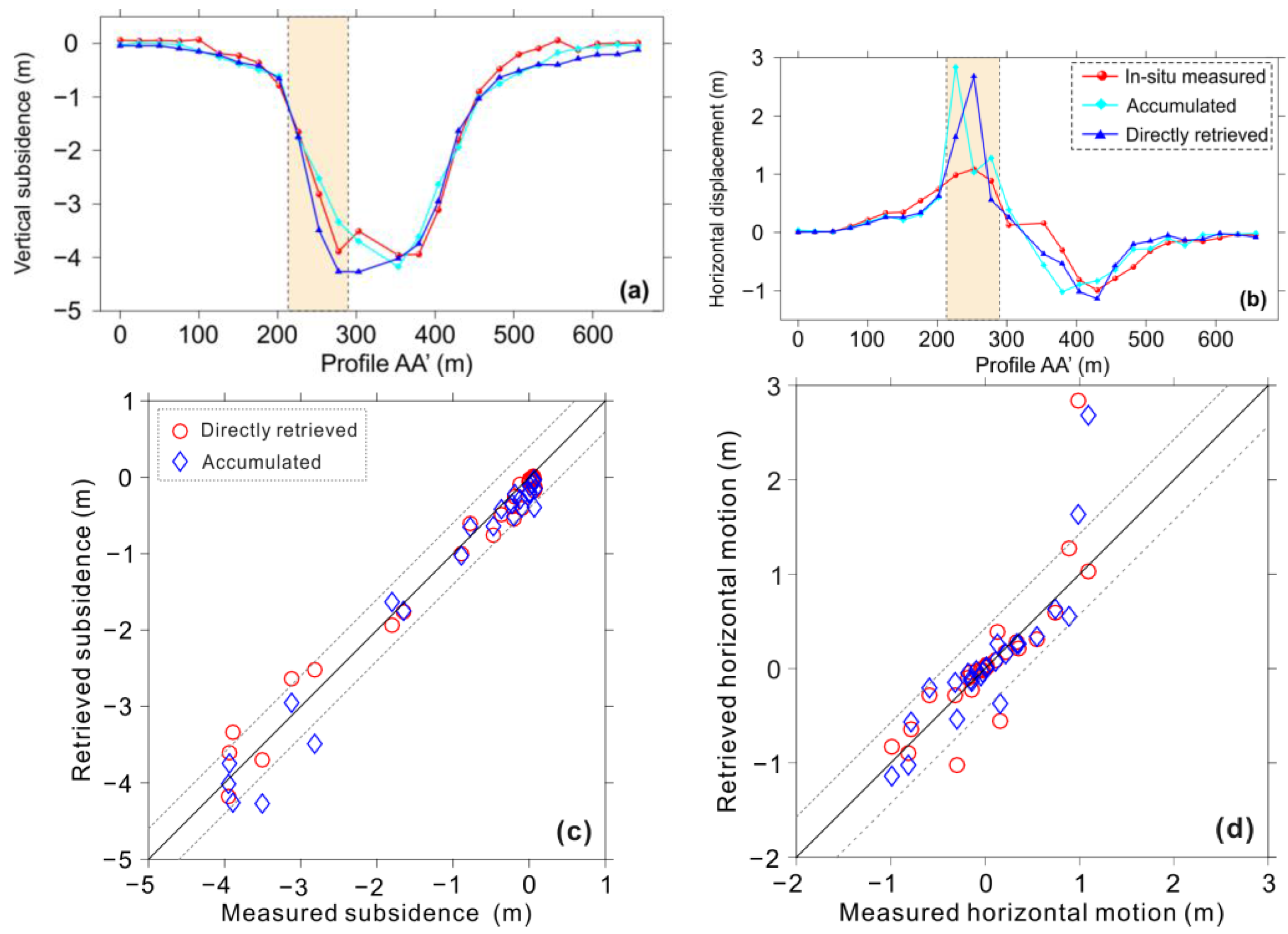 Remotesensing 09 00338 g005 550