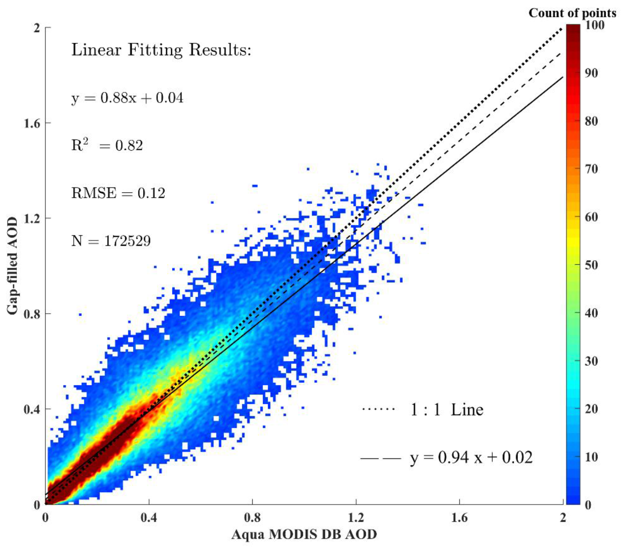 Remotesensing 09 00340 g004 550