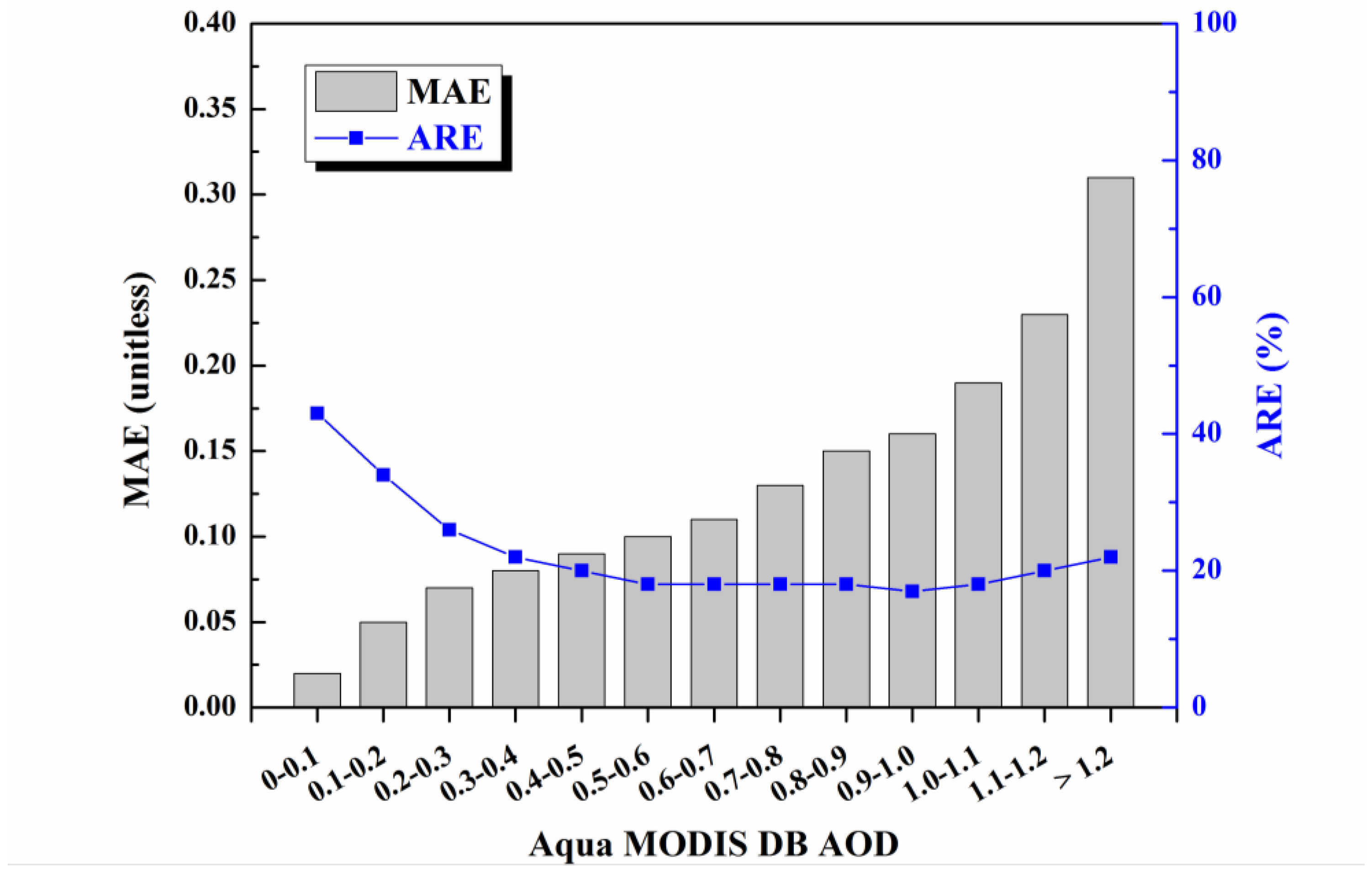 Remotesensing 09 00340 g005 550