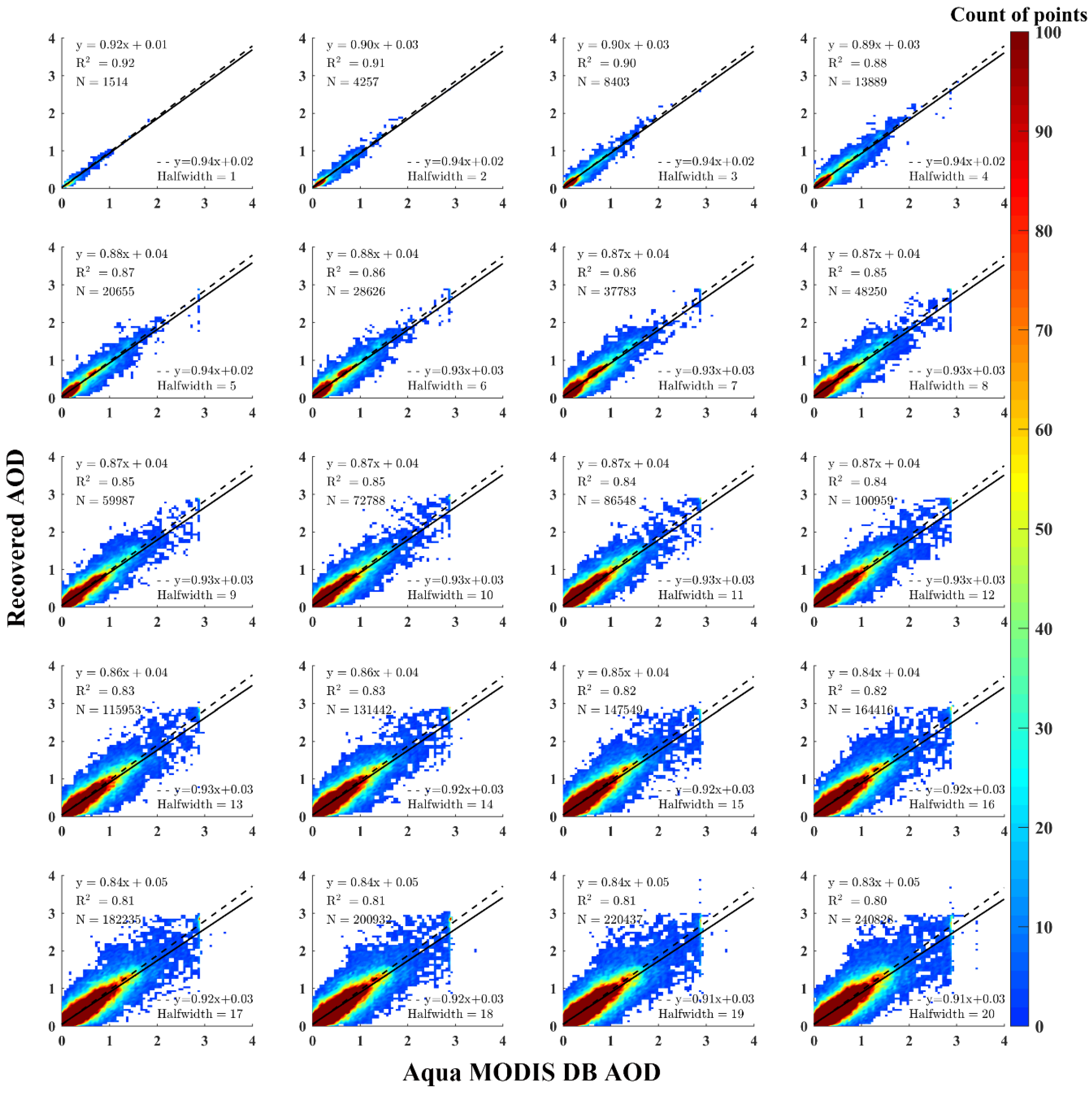 Remotesensing 09 00340 g006 550
