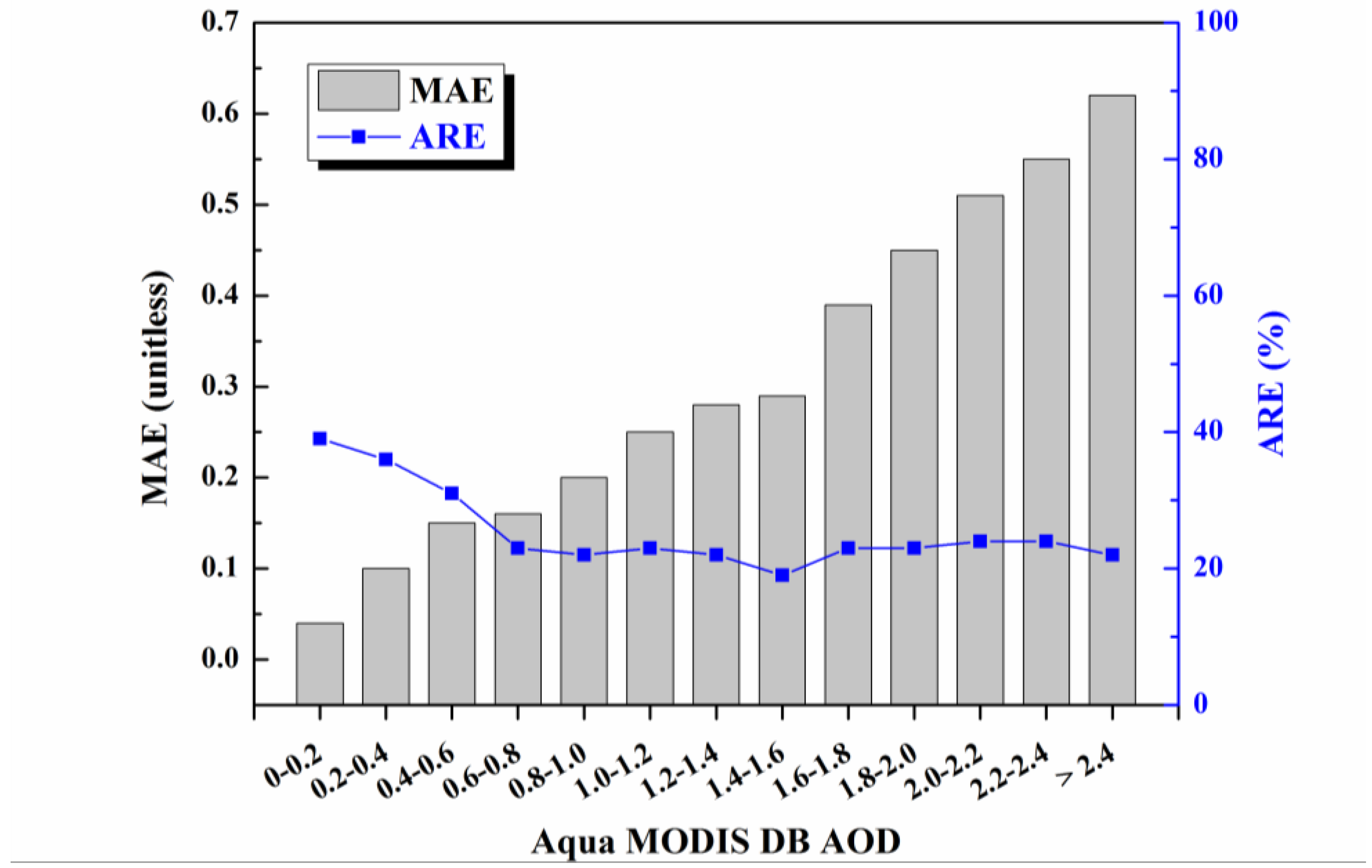 Remotesensing 09 00340 g007 550