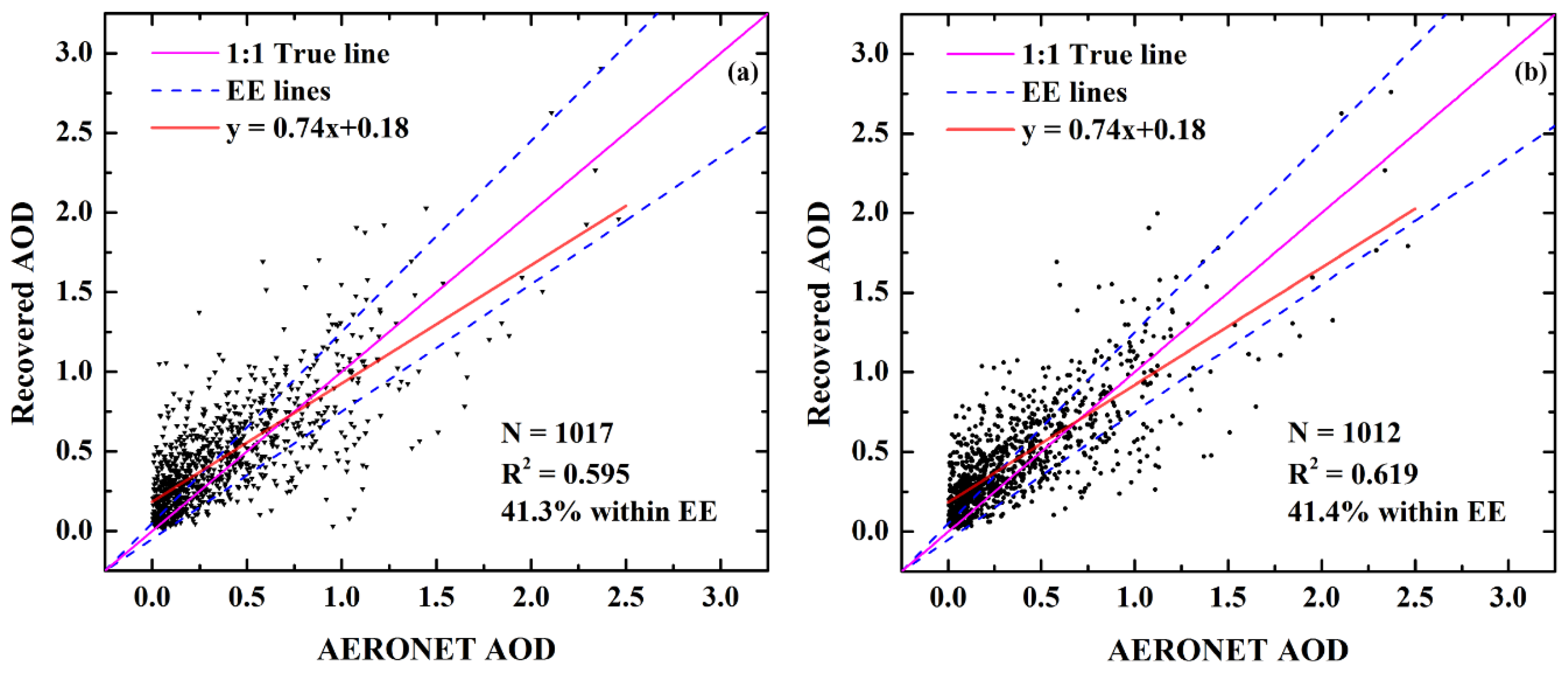 Remotesensing 09 00340 g010 550