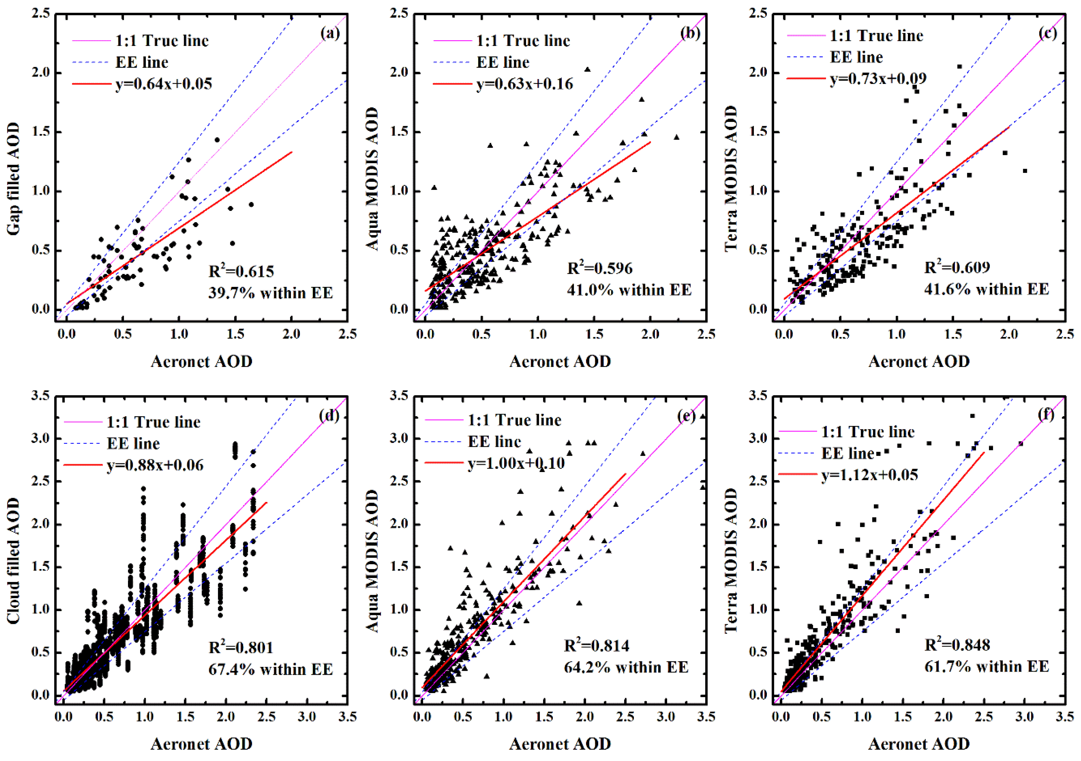 Remotesensing 09 00340 g011 550