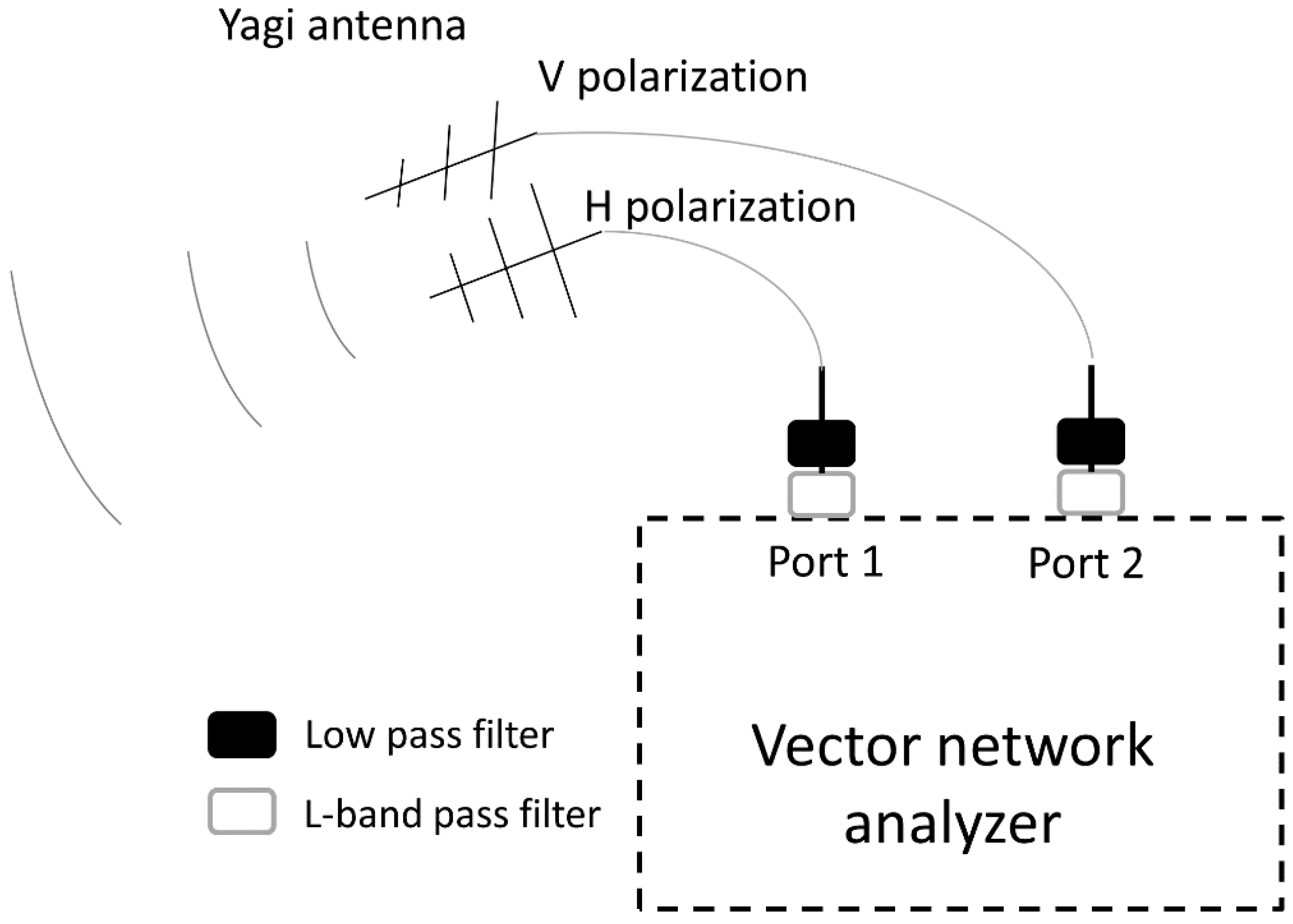 Remotesensing 09 00342 g001 550