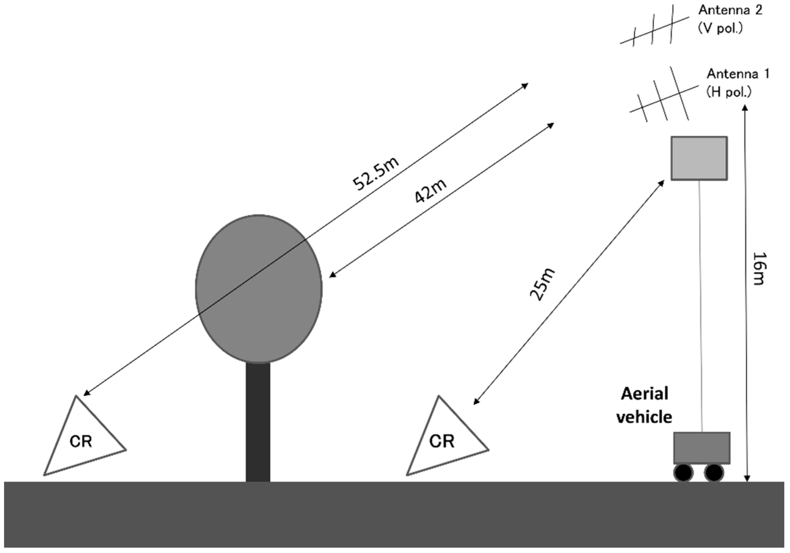 Remotesensing 09 00342 g002 550