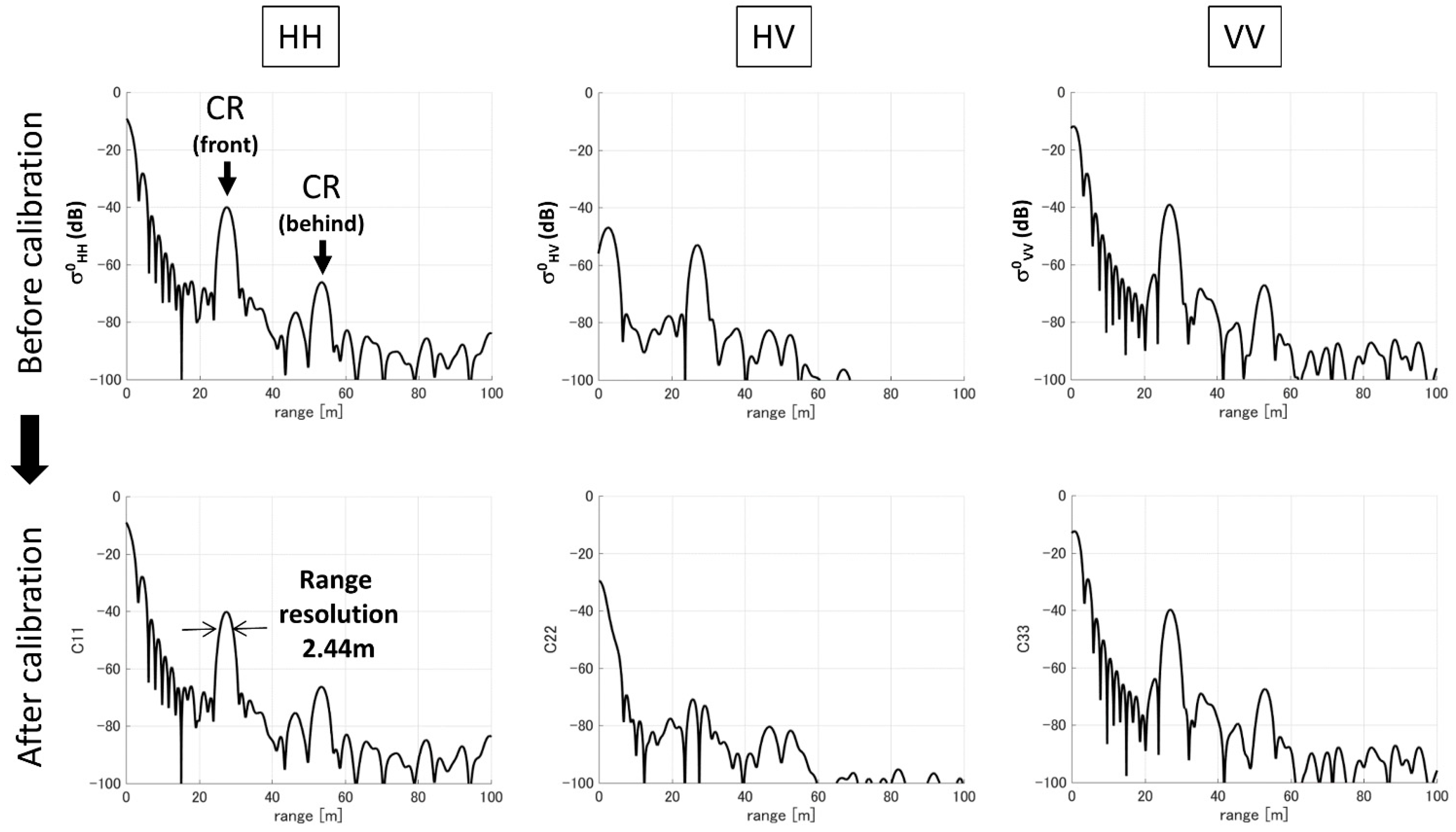 Remotesensing 09 00342 g005 550