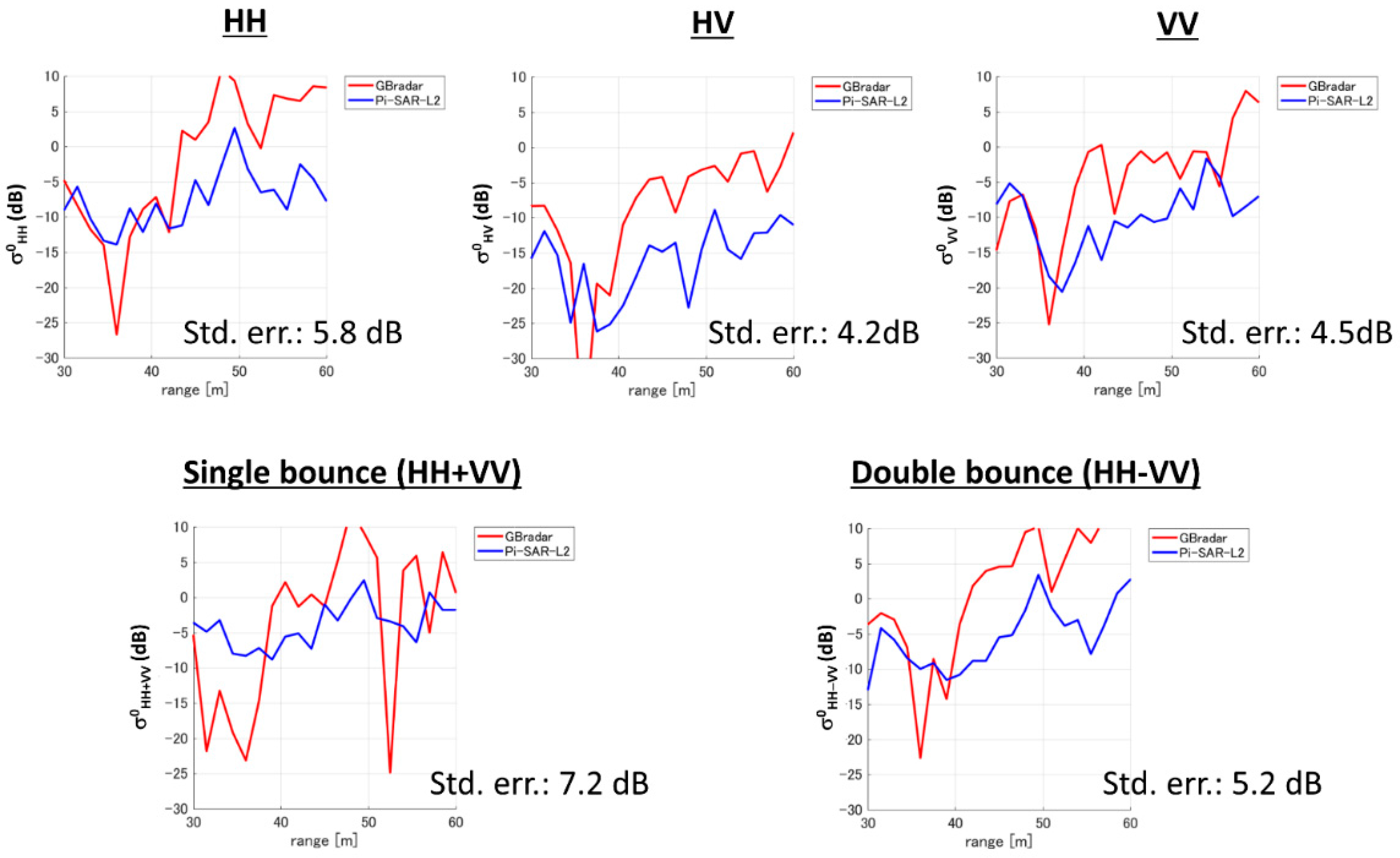 Remotesensing 09 00342 g007 550