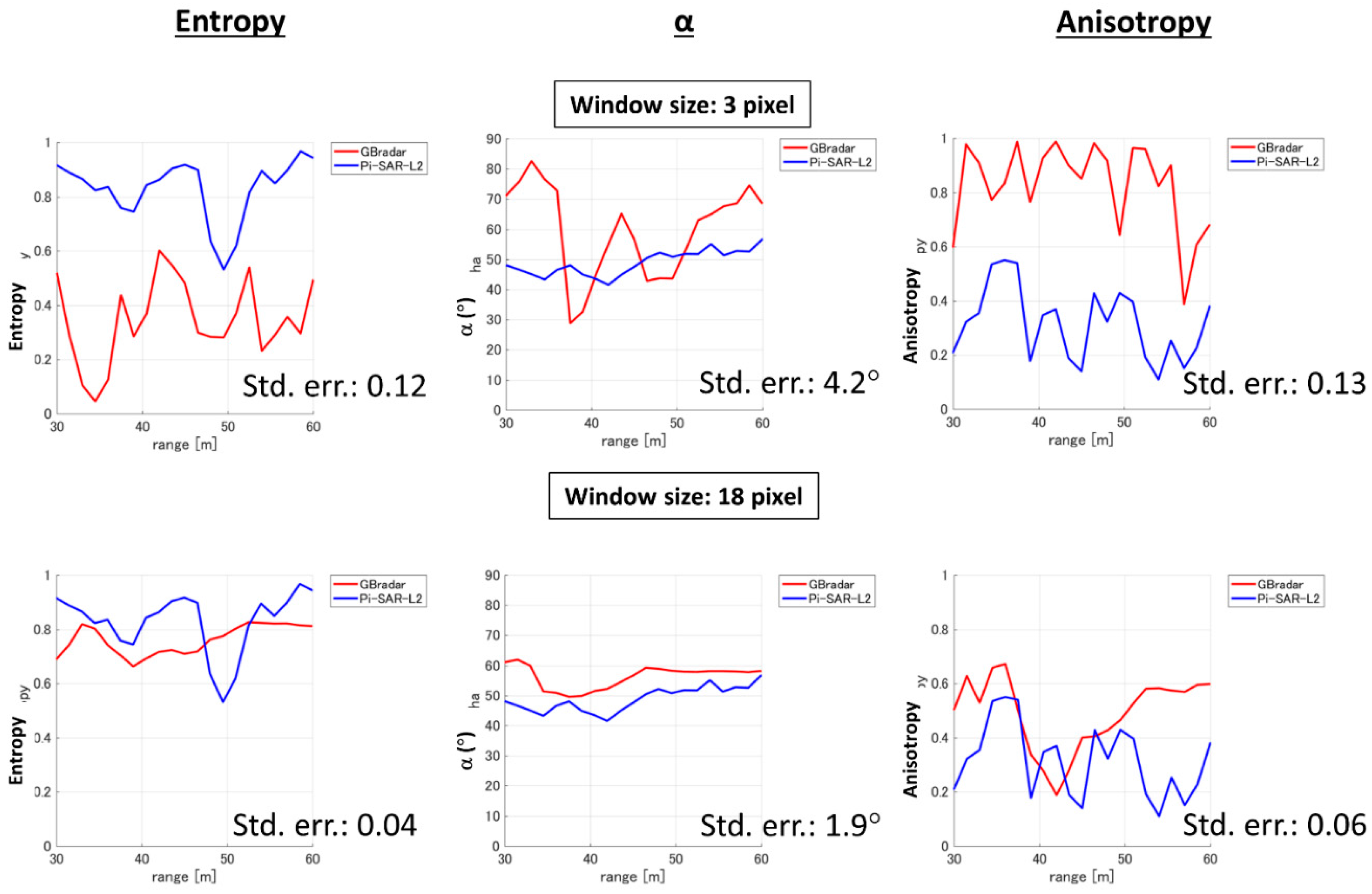 Remotesensing 09 00342 g008 550