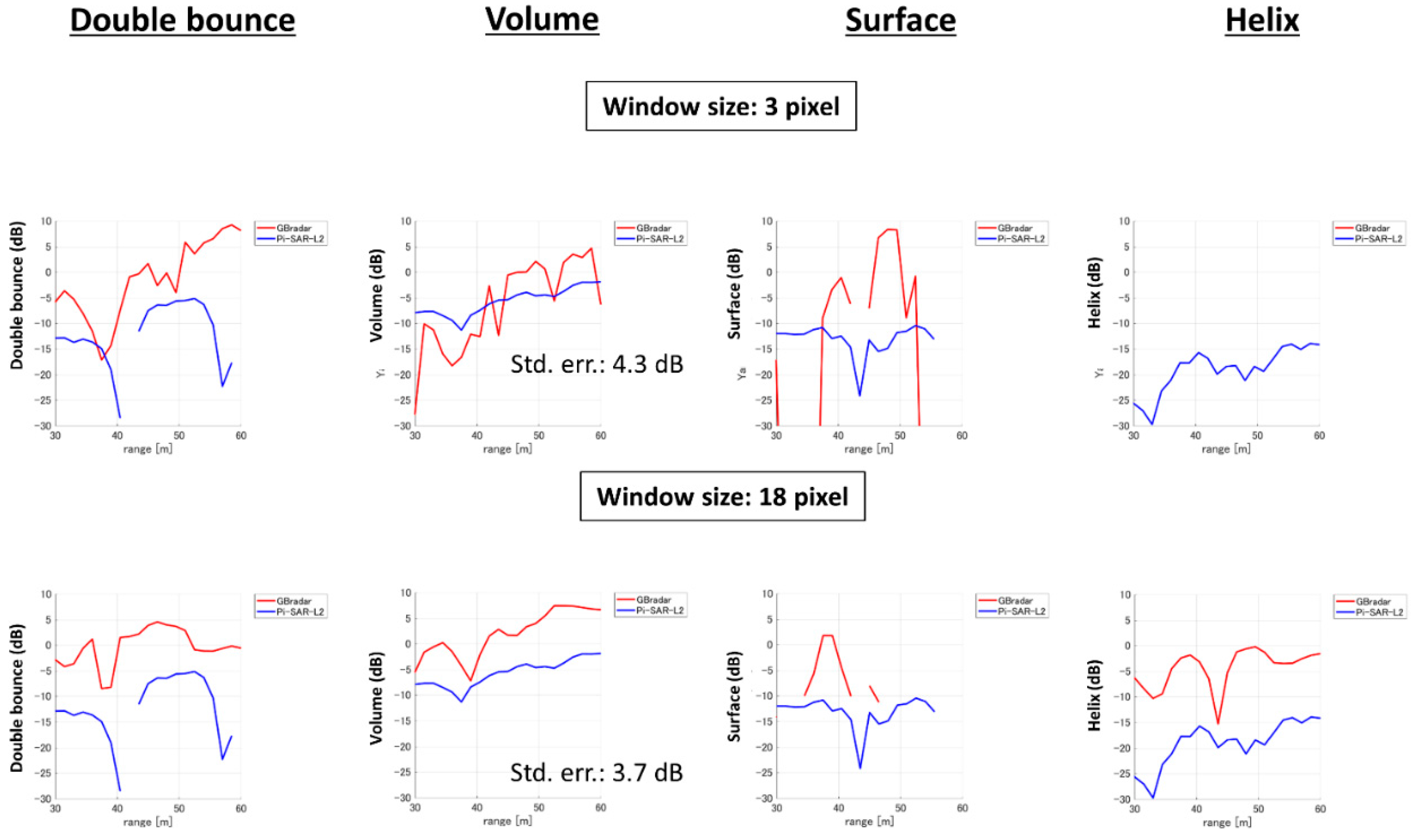 Remotesensing 09 00342 g009 550