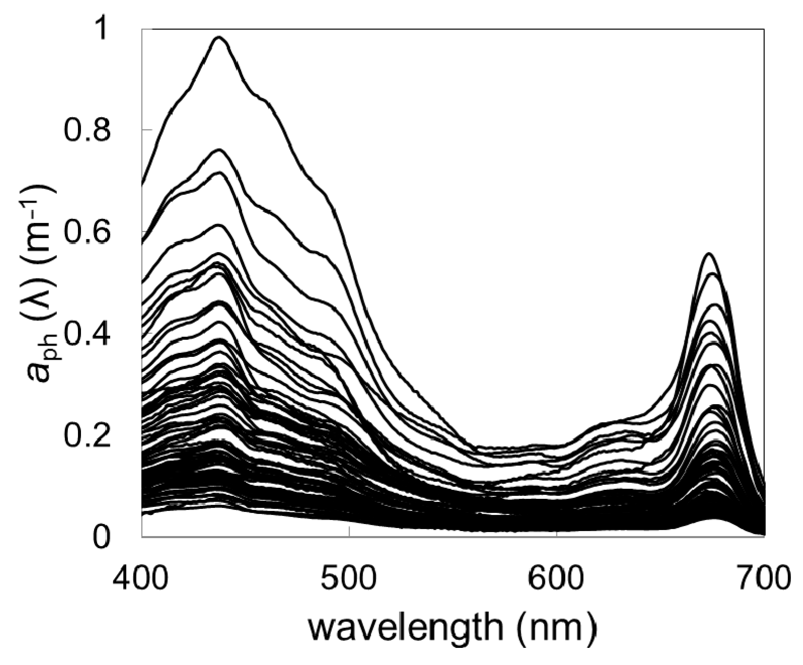 Remotesensing 09 00343 g002 550