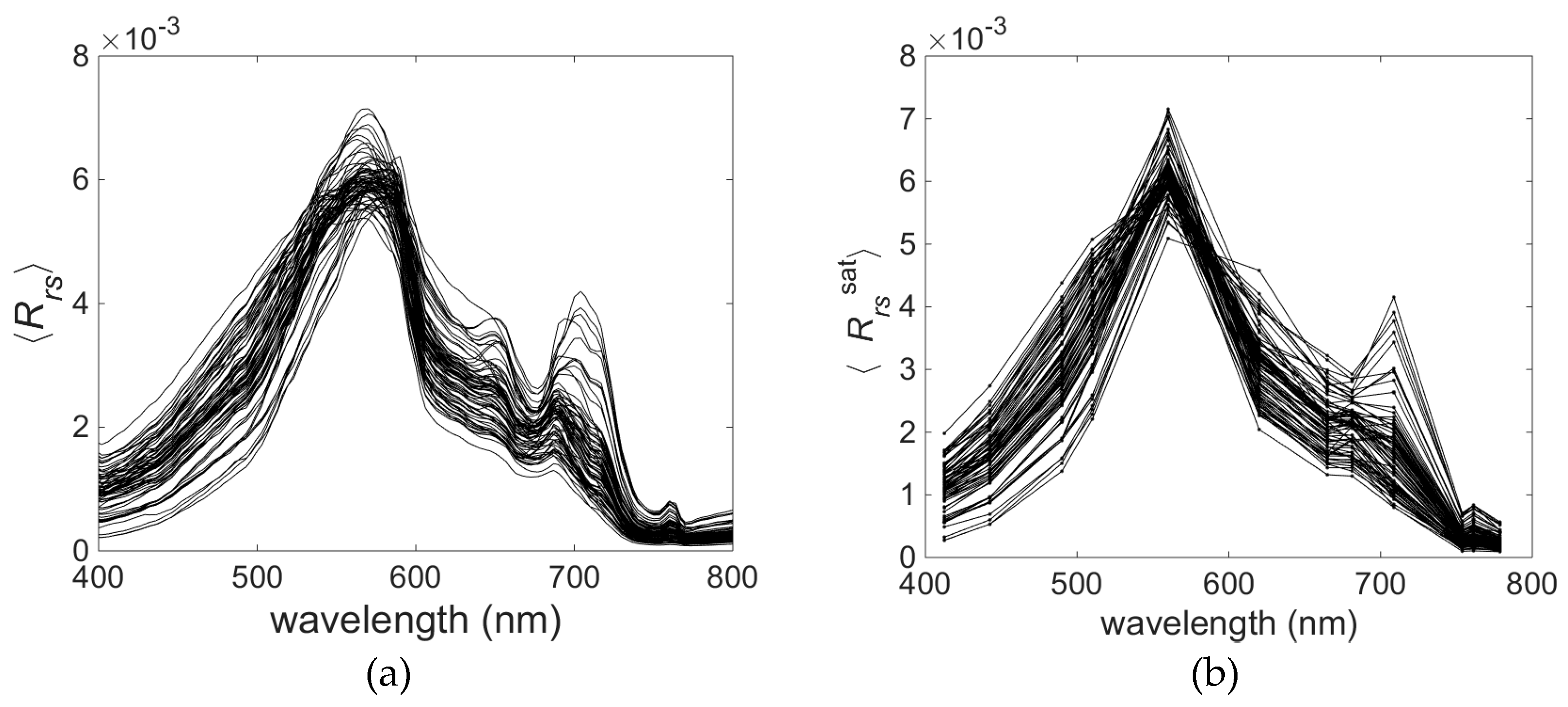 Remotesensing 09 00343 g005 550