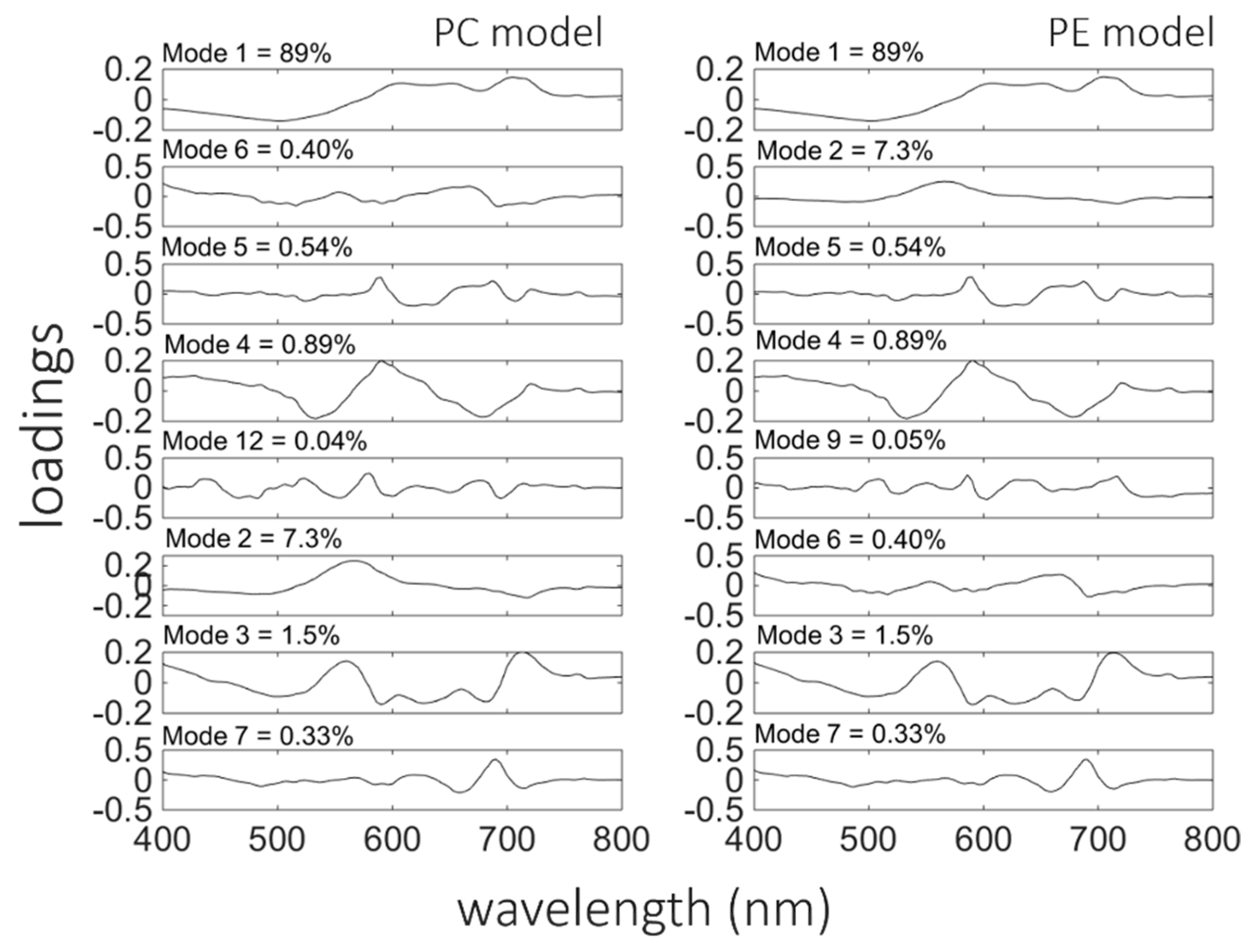 Remotesensing 09 00343 g008 550