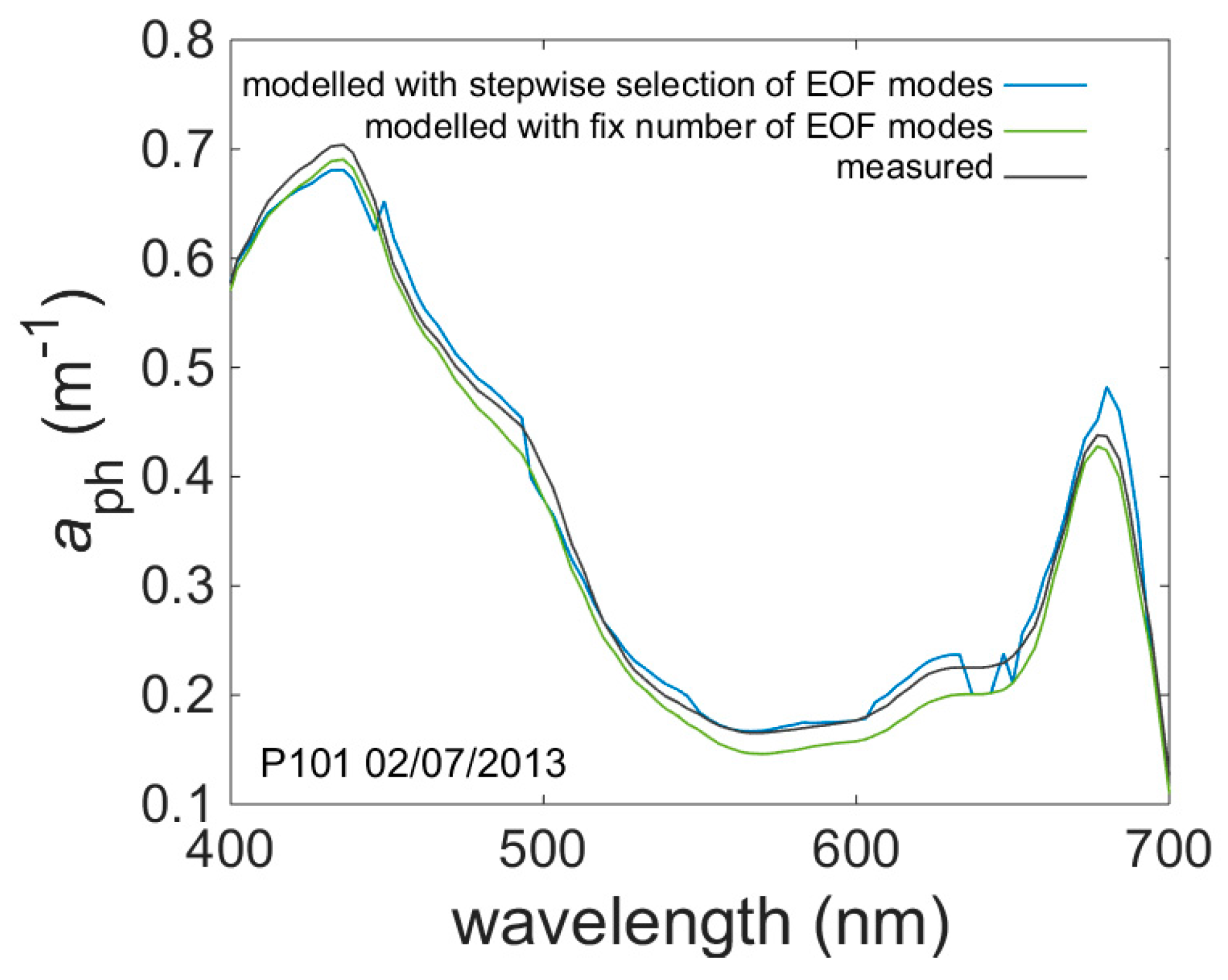Remotesensing 09 00343 g010 550