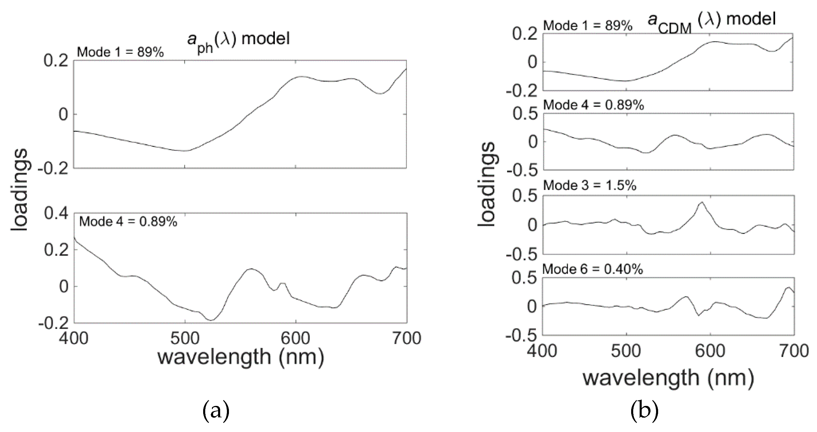 Remotesensing 09 00343 g011 550