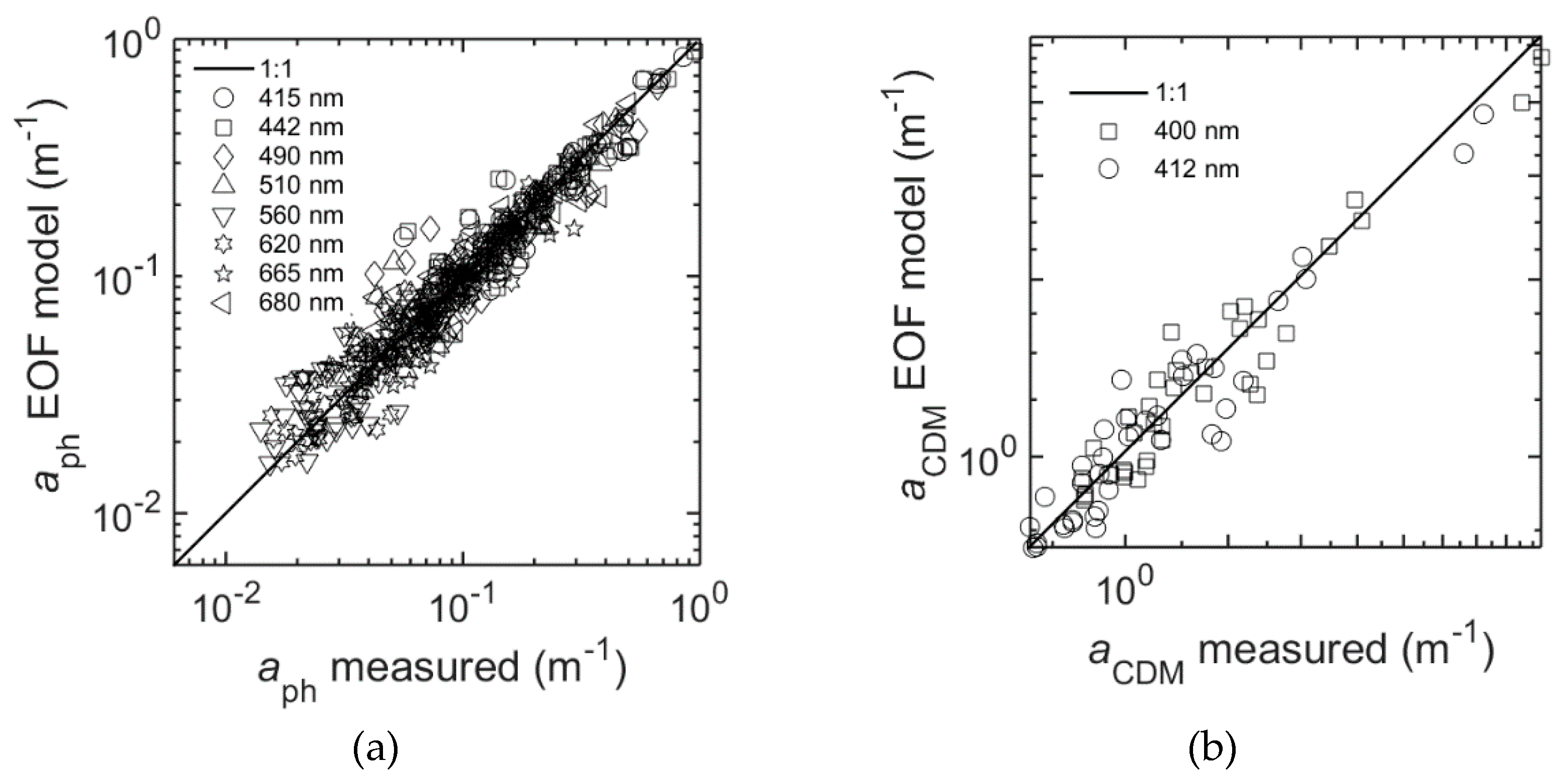 Remotesensing 09 00343 g012 550