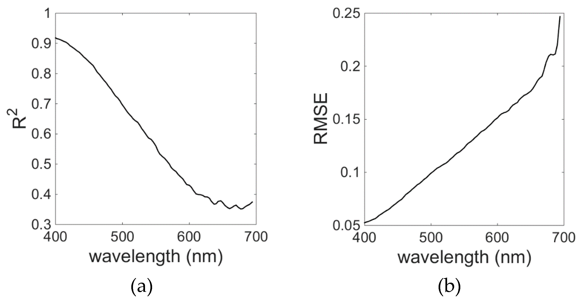 Remotesensing 09 00343 g013 550