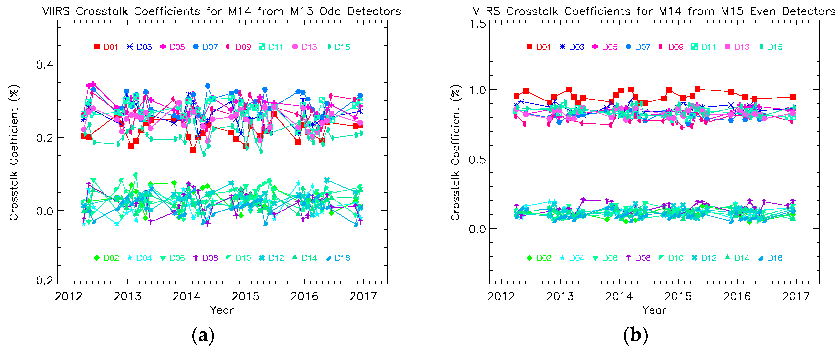 Remotesensing 09 00344 g007 550