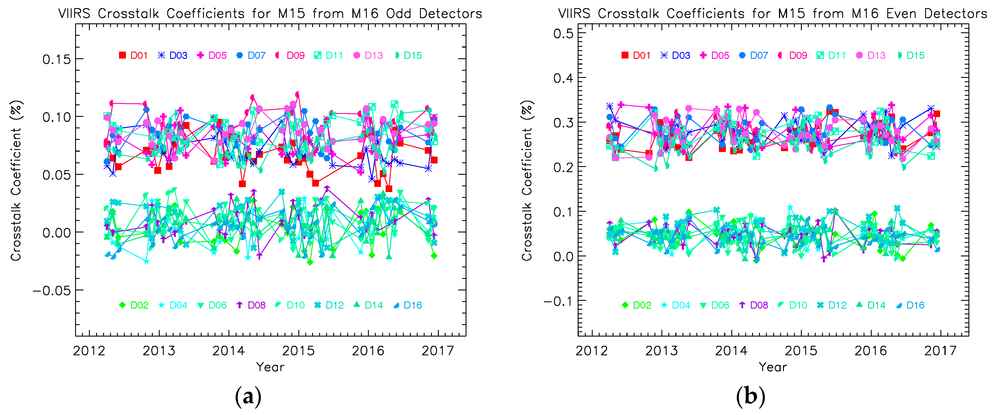 Remotesensing 09 00344 g008 550