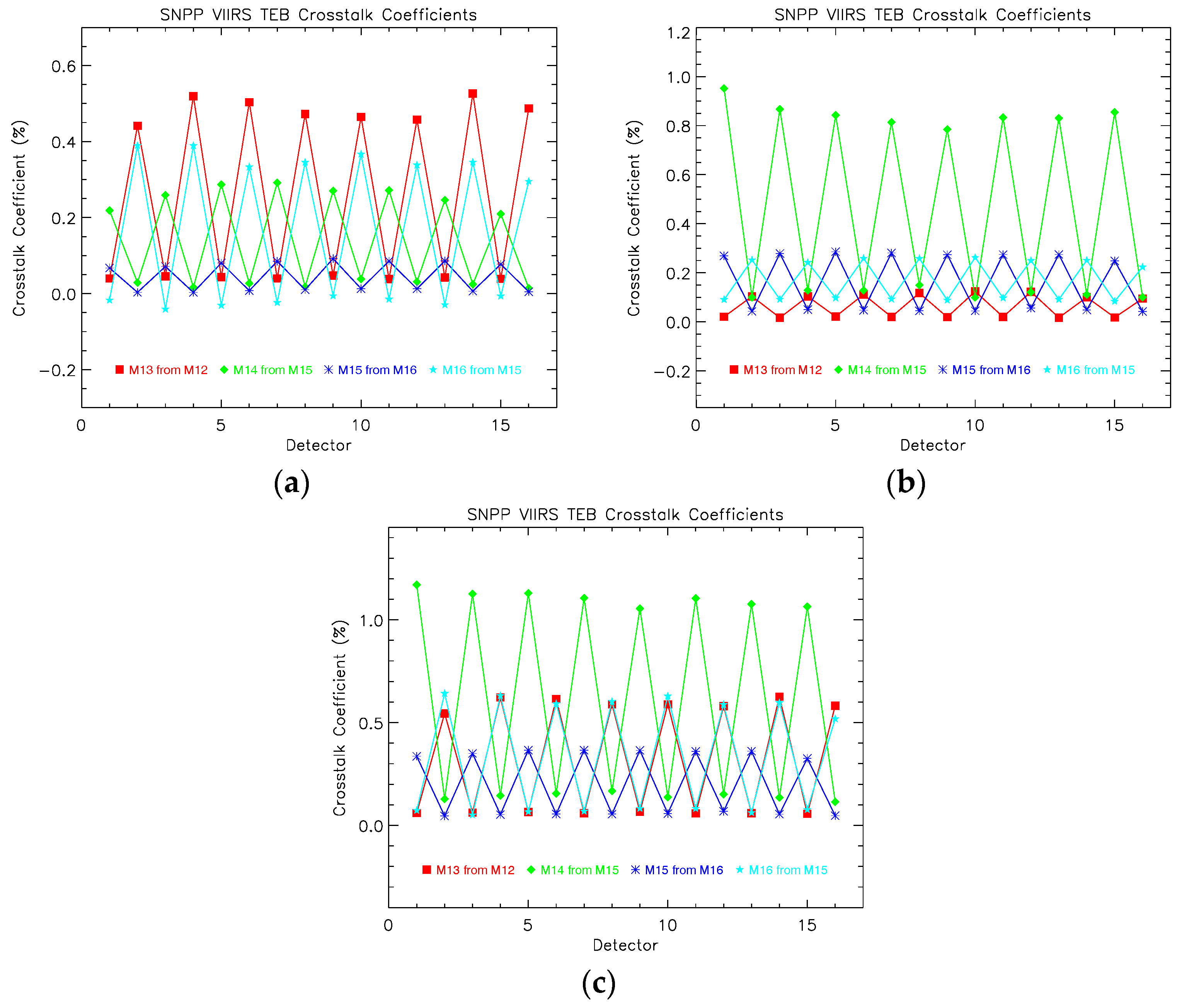 Remotesensing 09 00344 g011 550